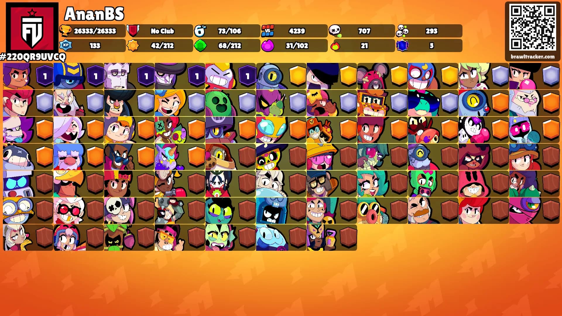 AnanBS's Ranks