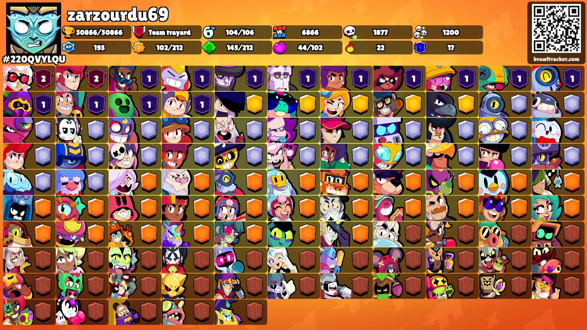 zarzourdu69's Ranks