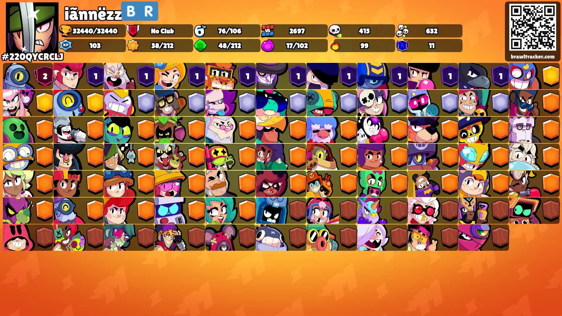 iãnnëzz🇧🇷's Ranks