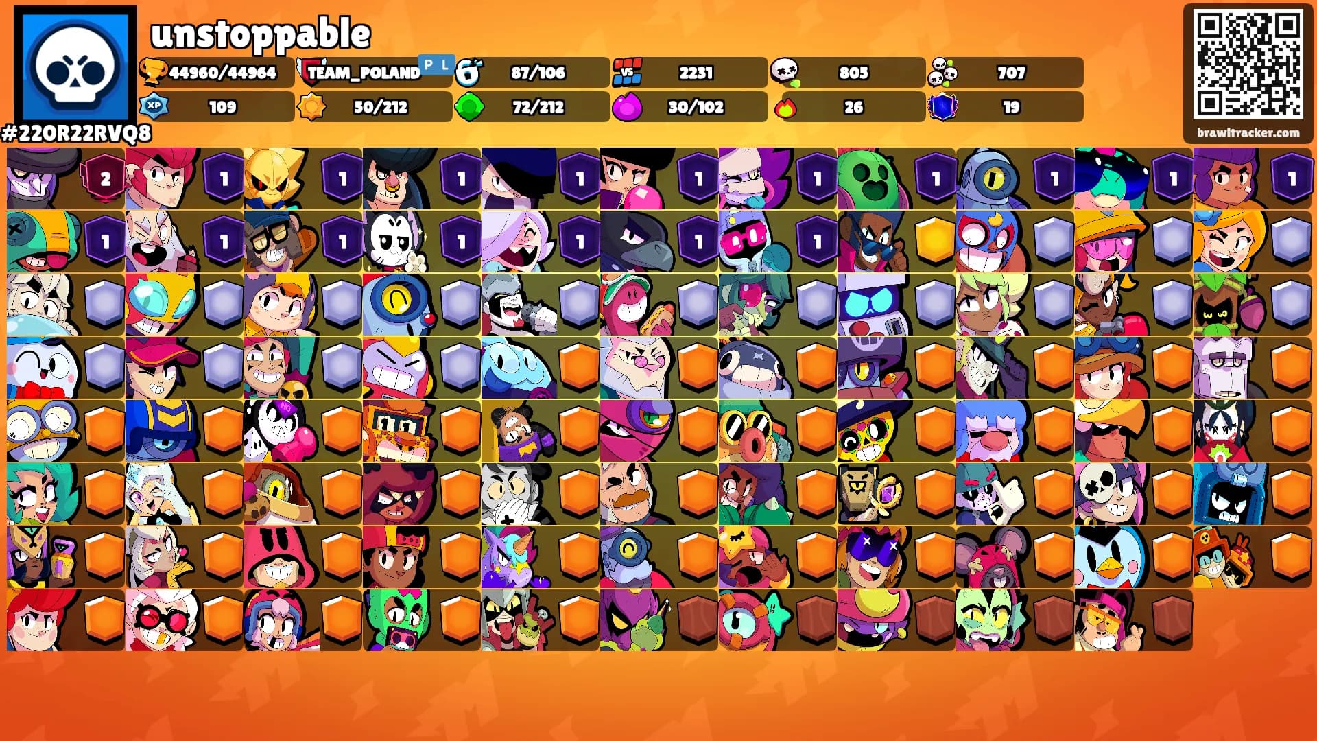 unstoppable's Ranks