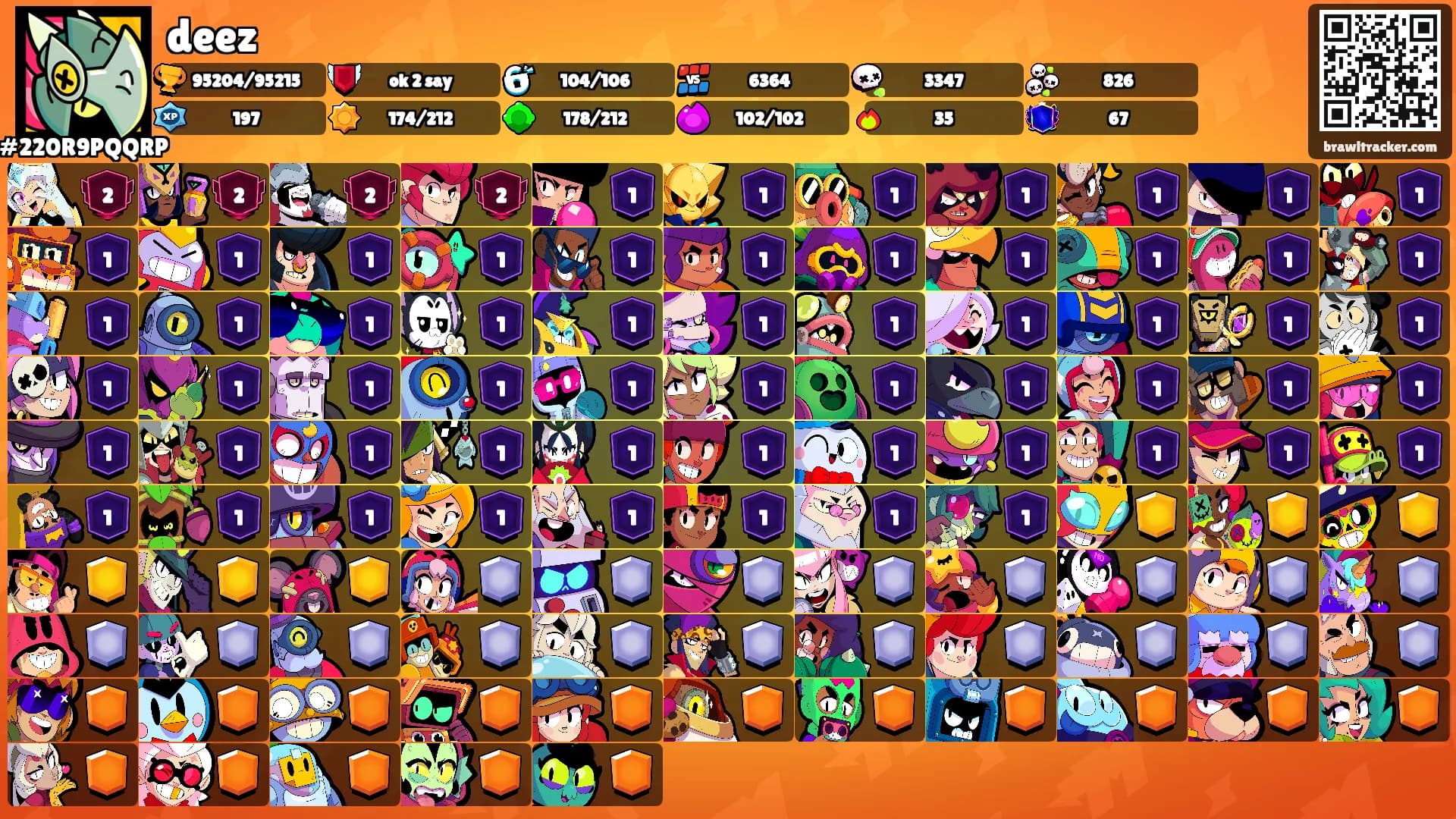 deez's Ranks