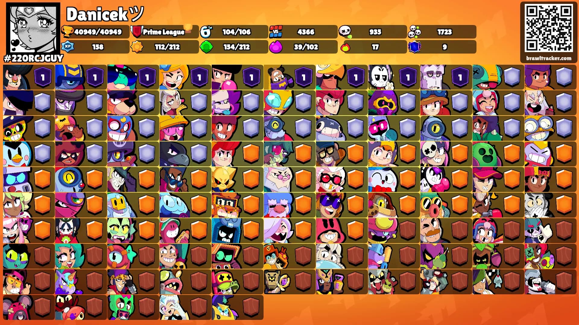 Danicekツ's Ranks