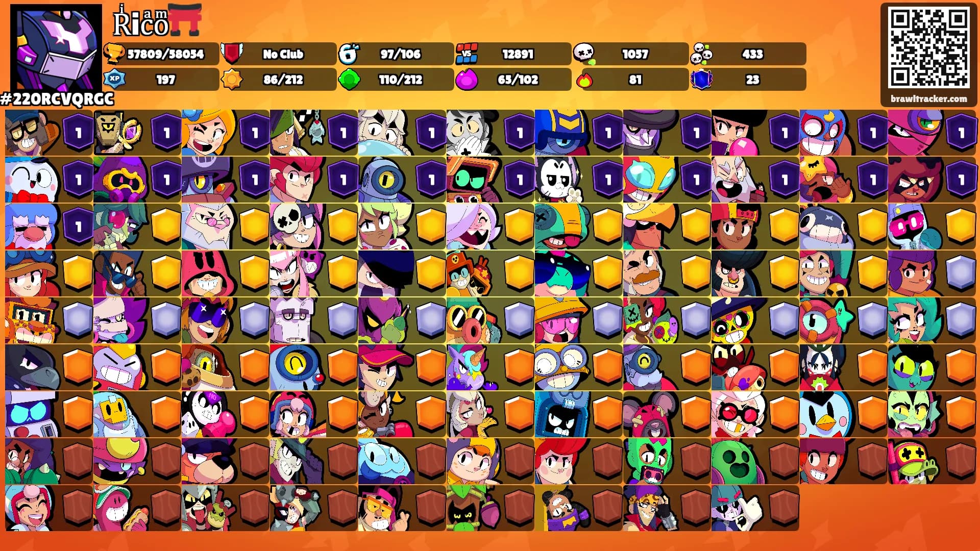Rͥicͣoͫ⛩️'s Ranks