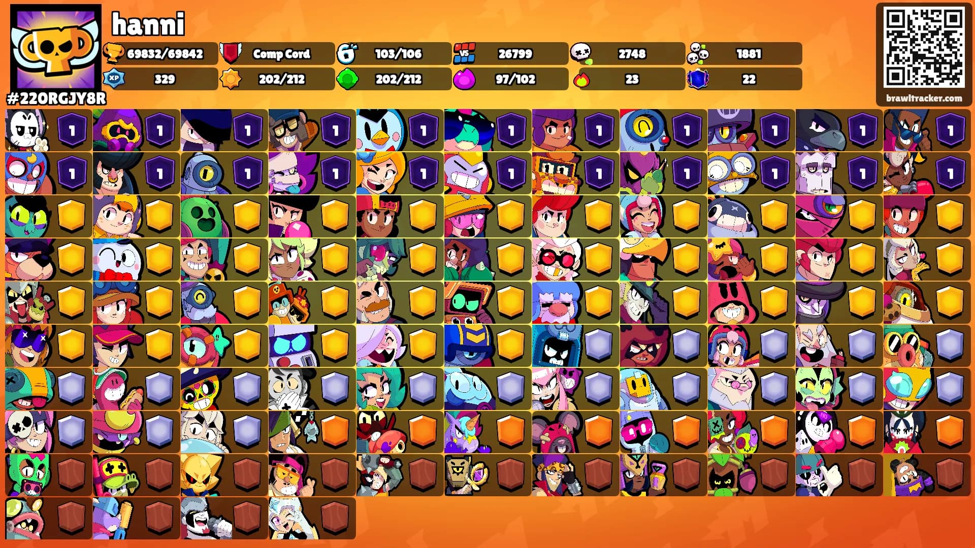 hanni's Ranks