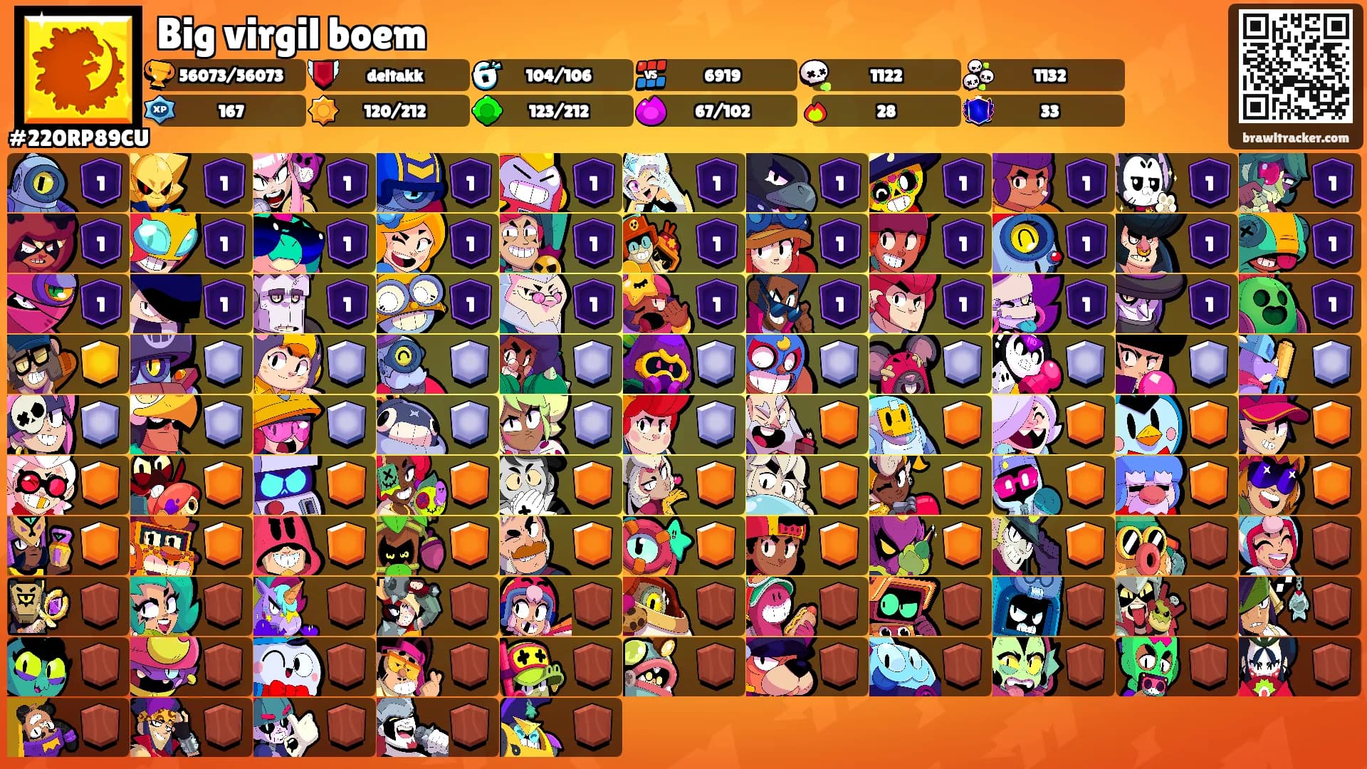 Big virgil boem's Ranks