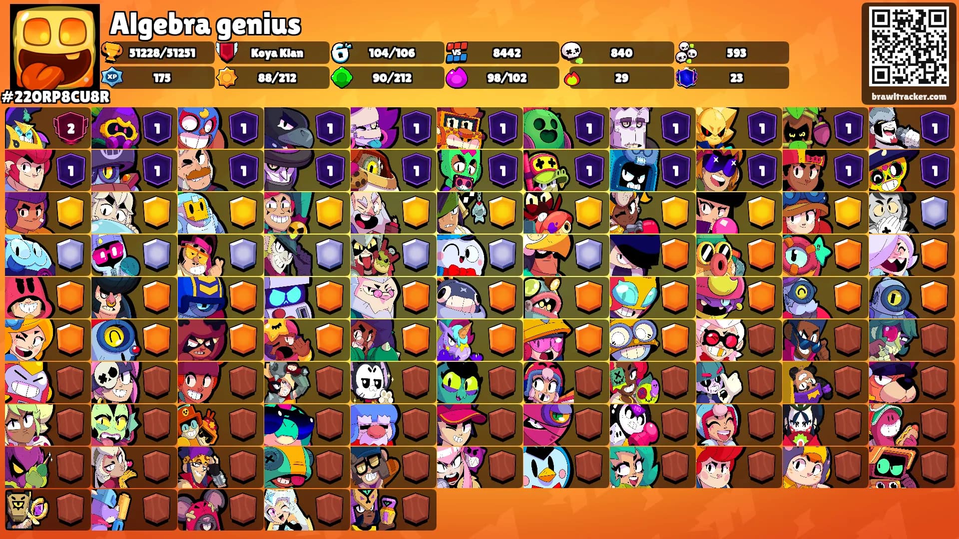 Algebra genius's Ranks