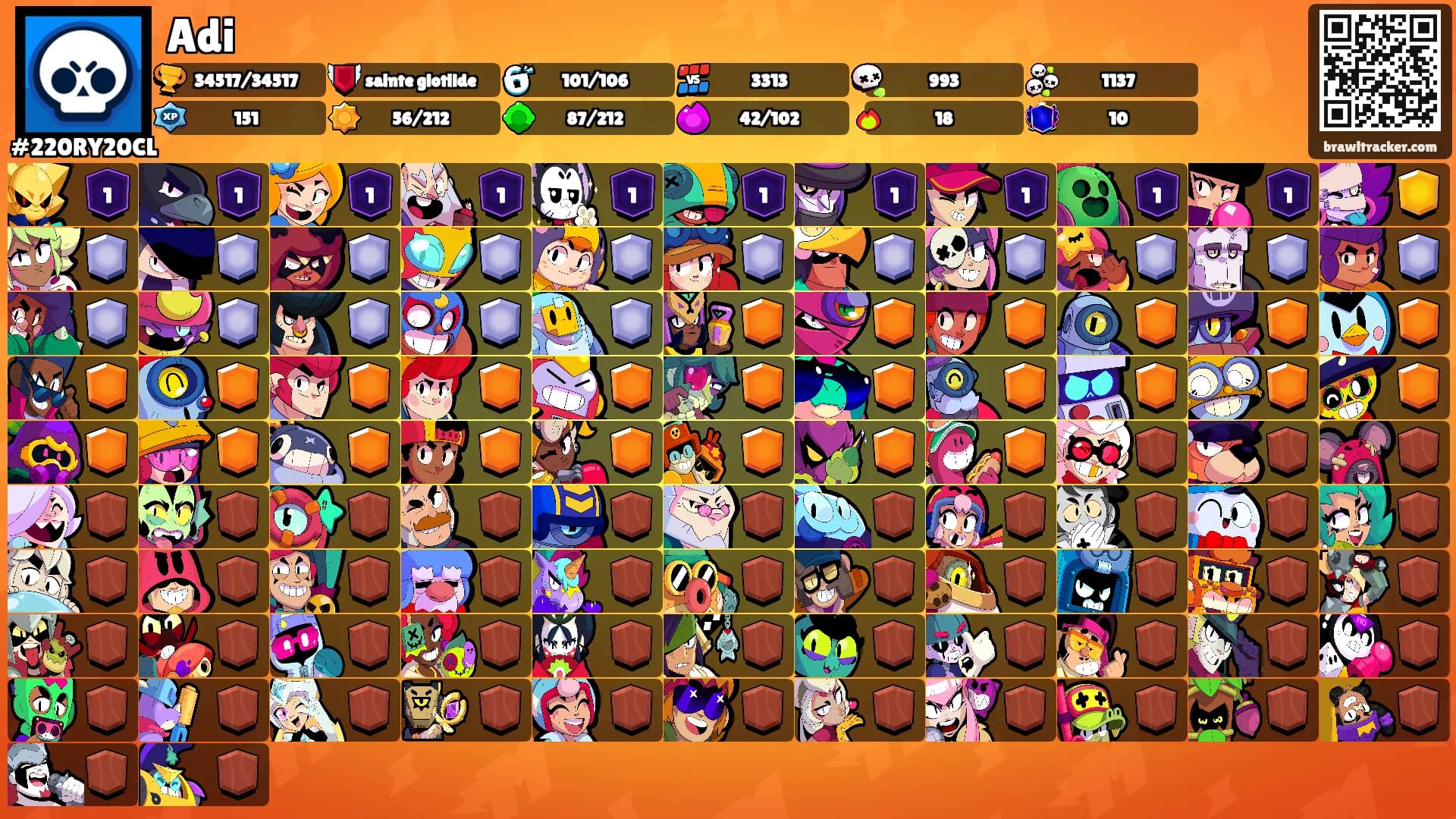 Adi's Ranks