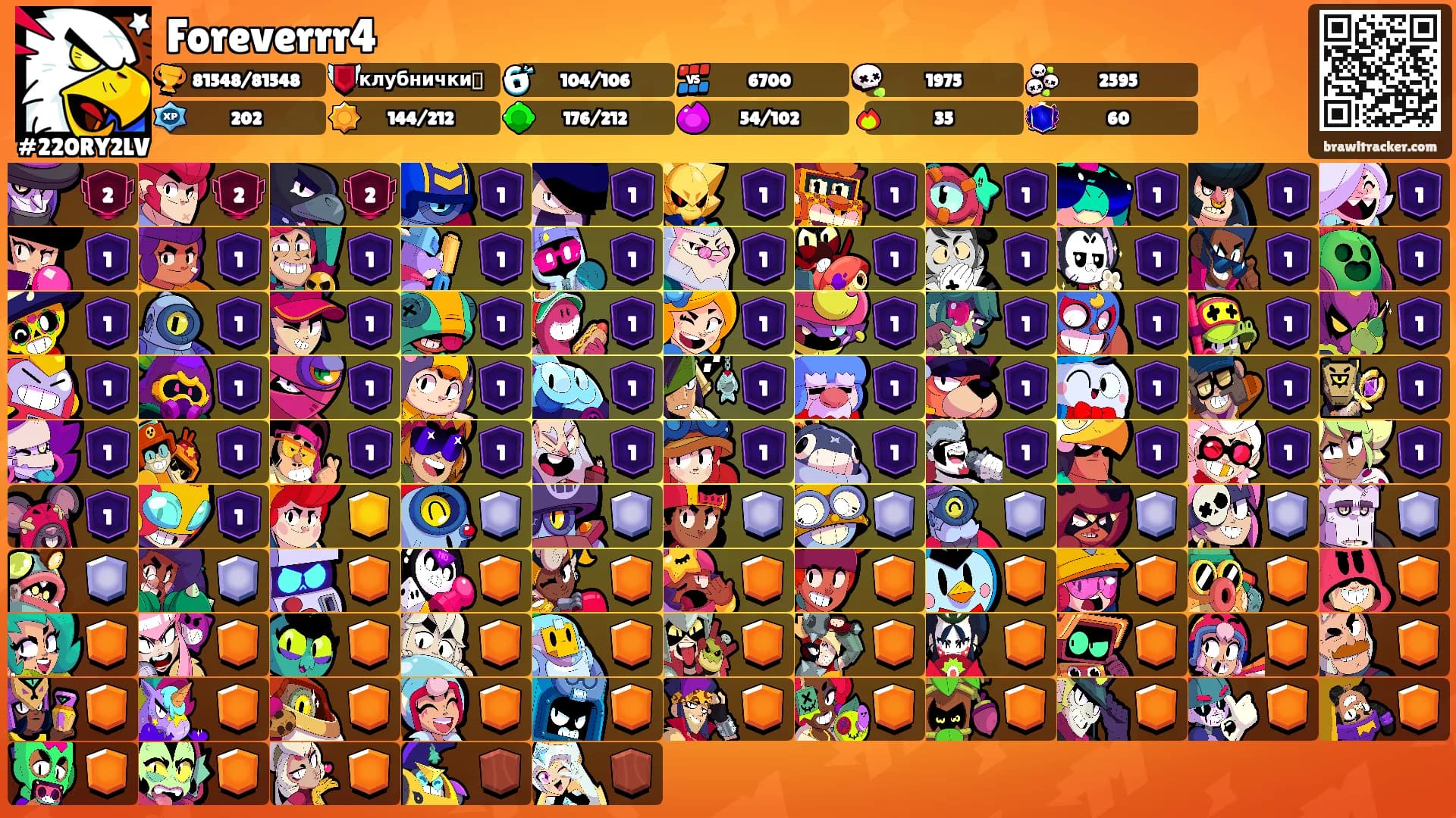 Foreverrr4's Ranks