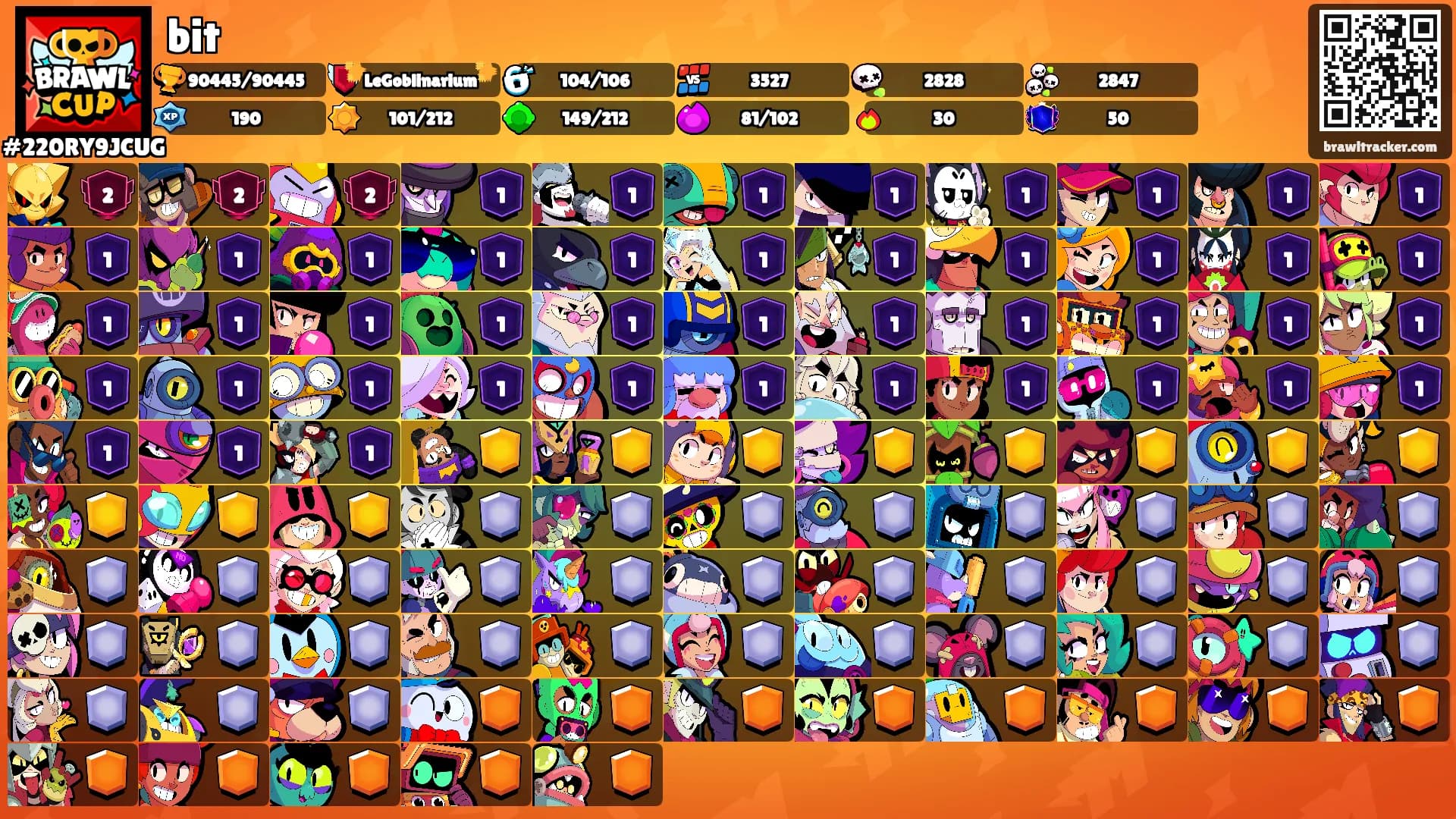 bit's Ranks