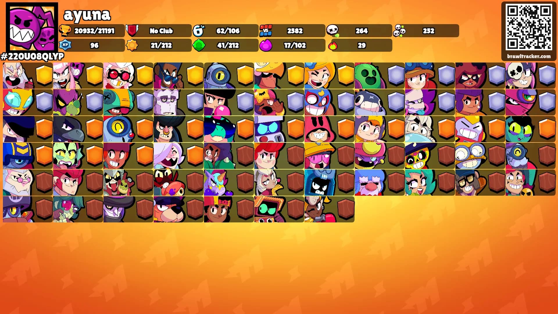ayuna's Ranks