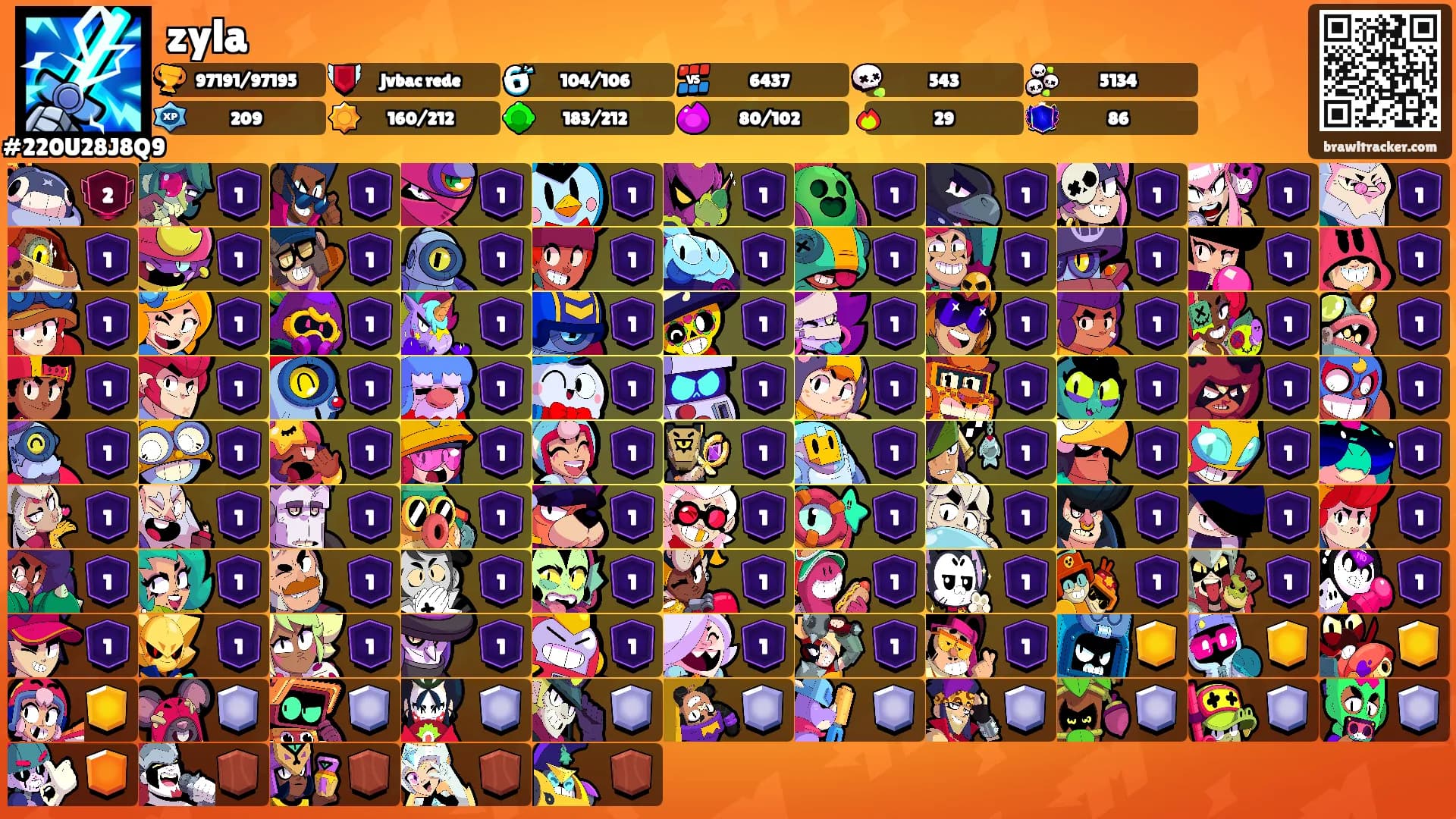 zyla's Ranks
