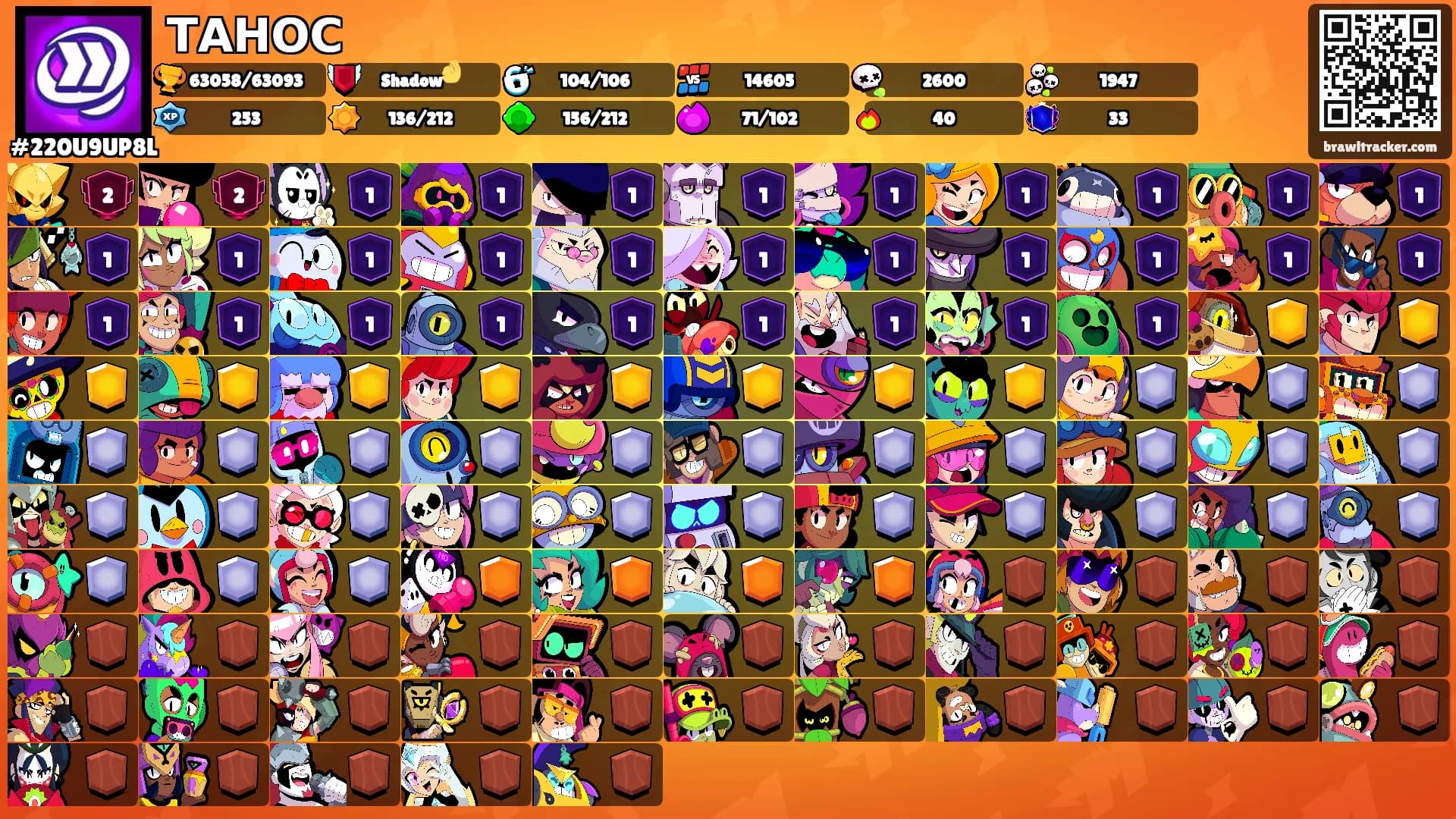 ТАНОС's Ranks