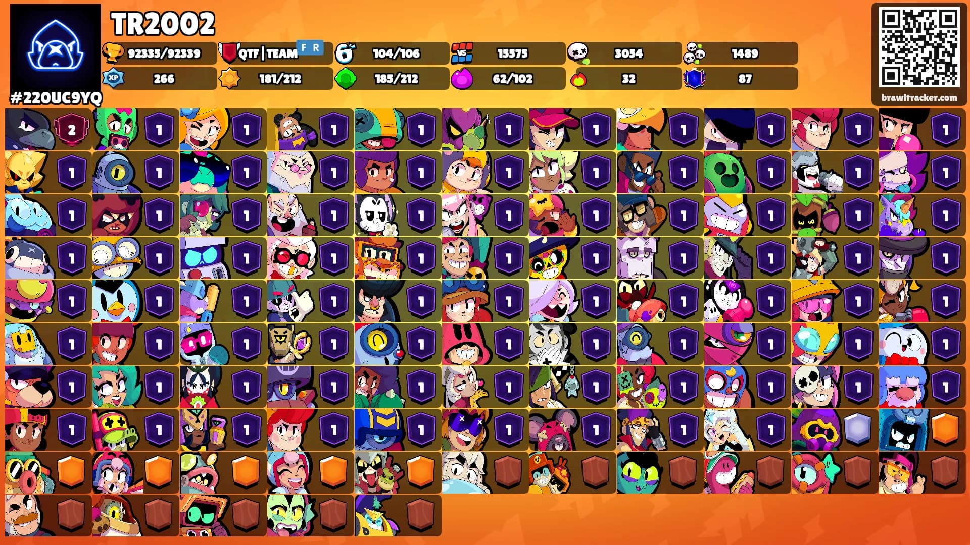 TR2002's Ranks