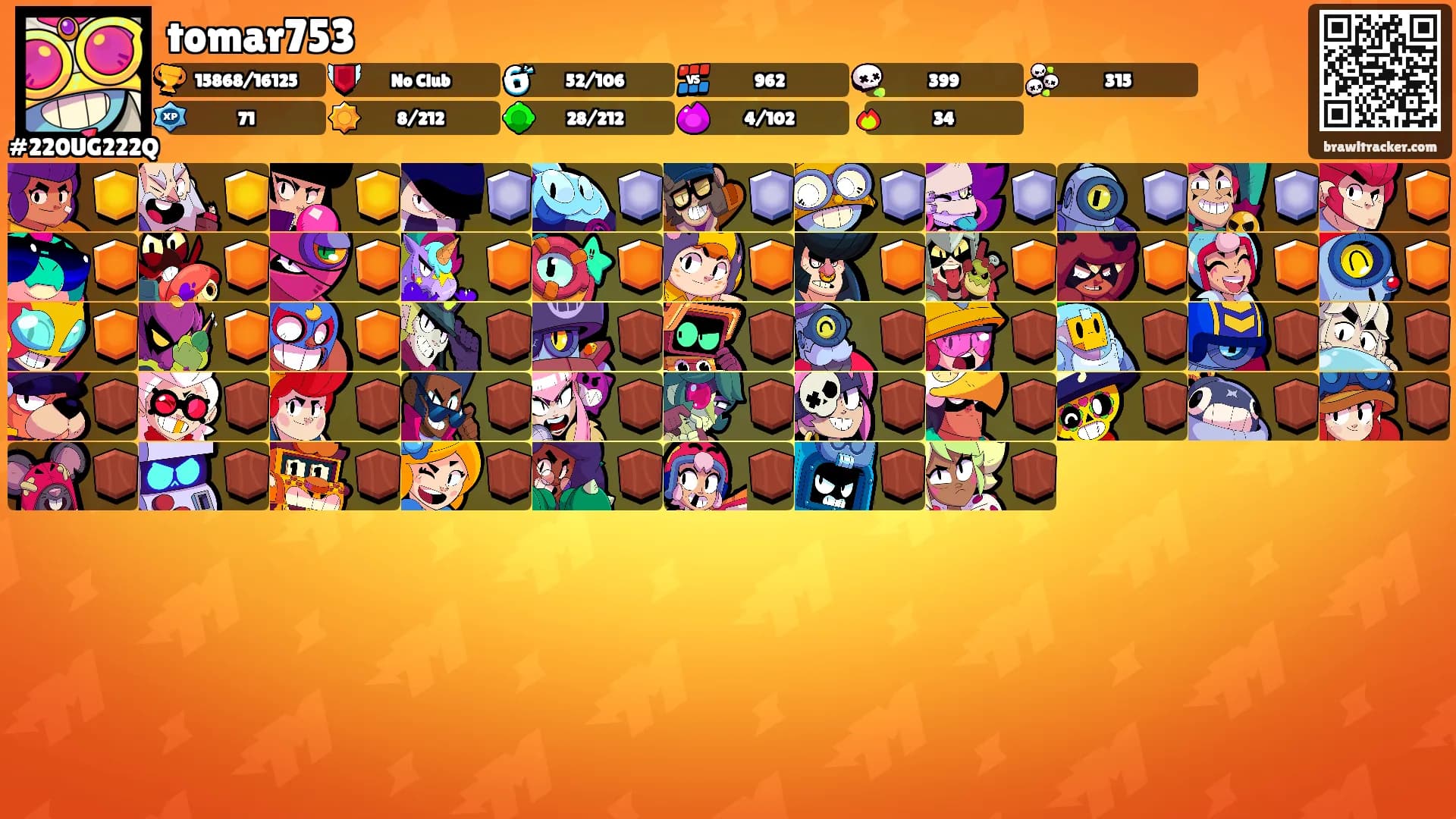 tomar753's Ranks