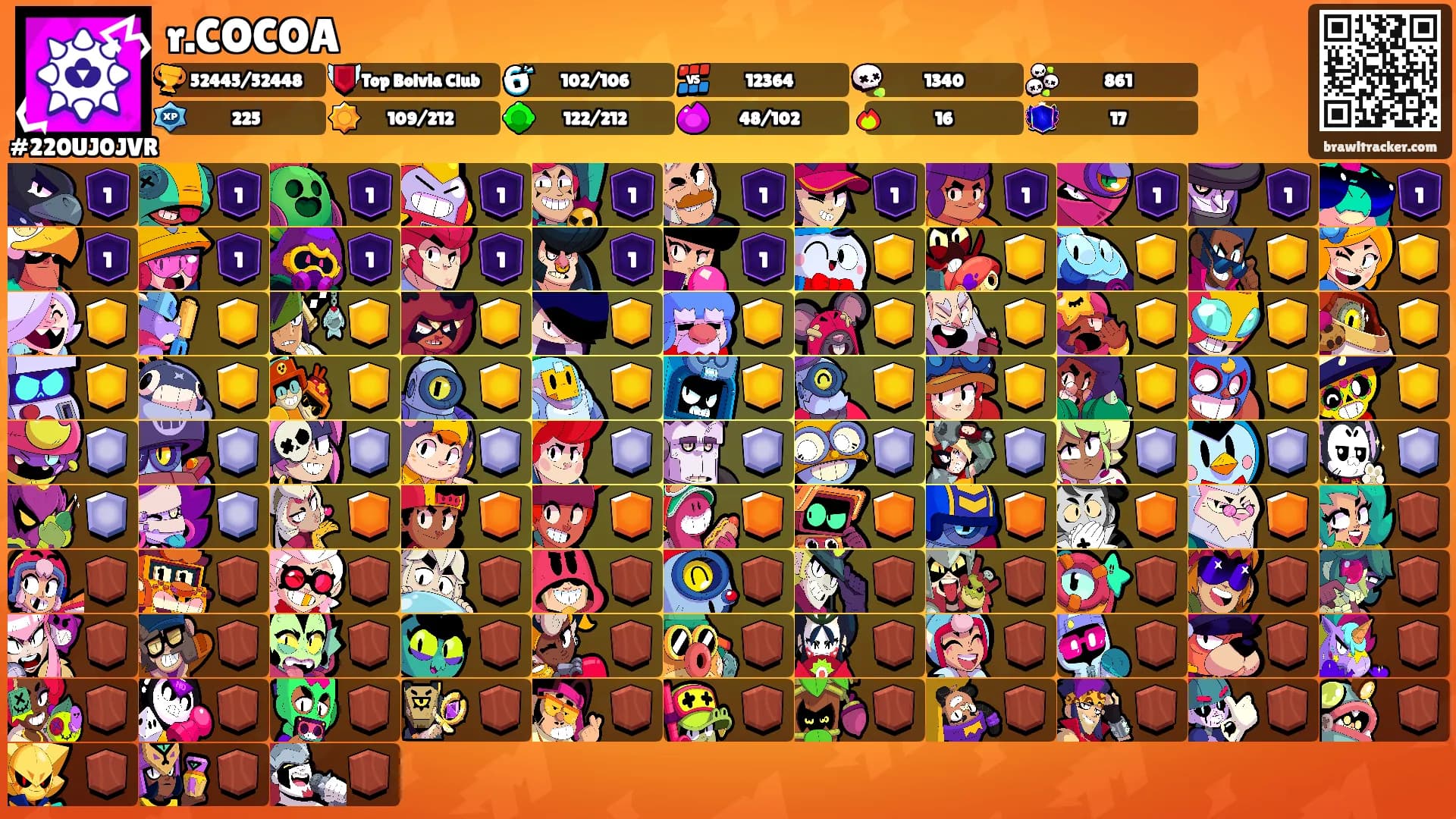 r.COCOA's Ranks