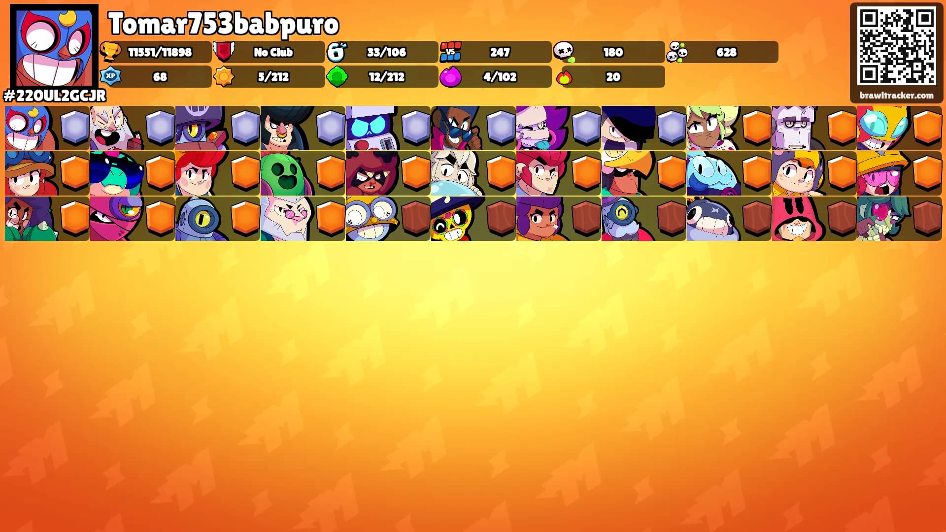 Tomar753babpuro's Ranks