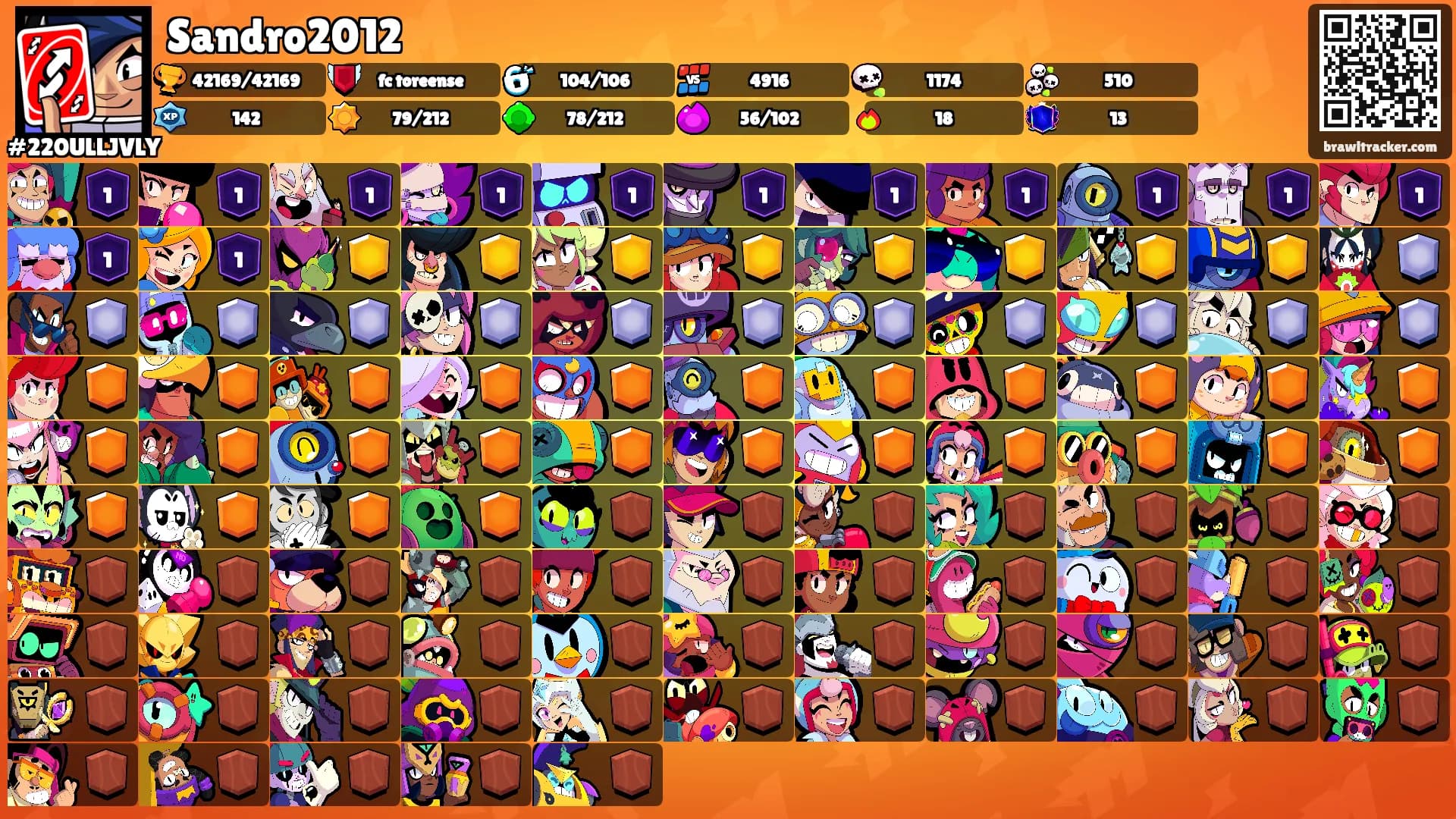 Sandro2012's Ranks