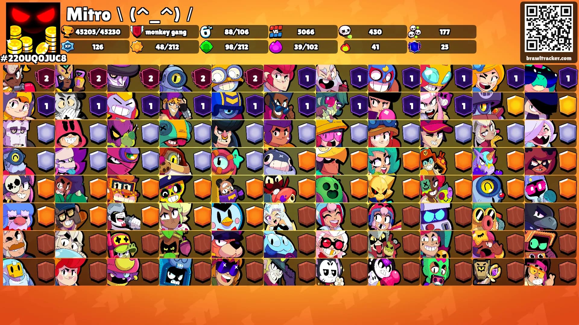 Mitro＼(^_^)／'s Ranks