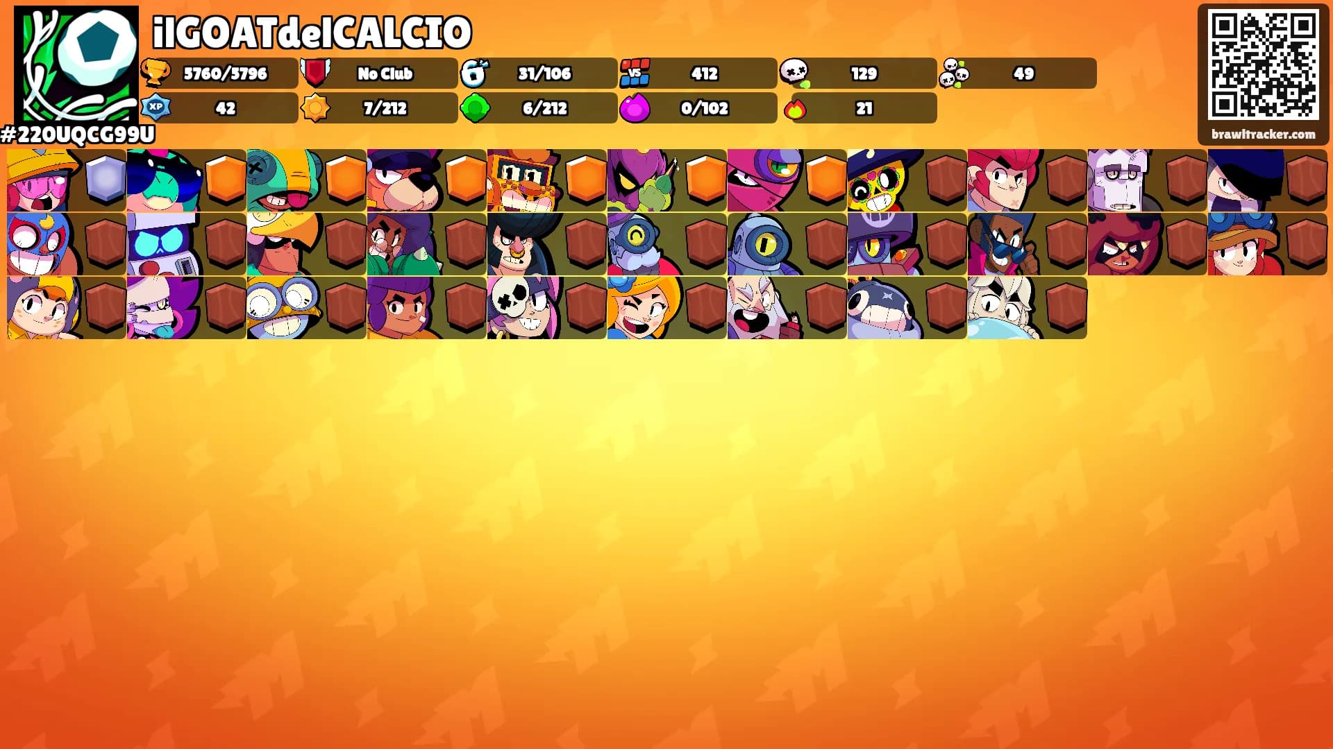 ilGOATdelCALCIO's Ranks
