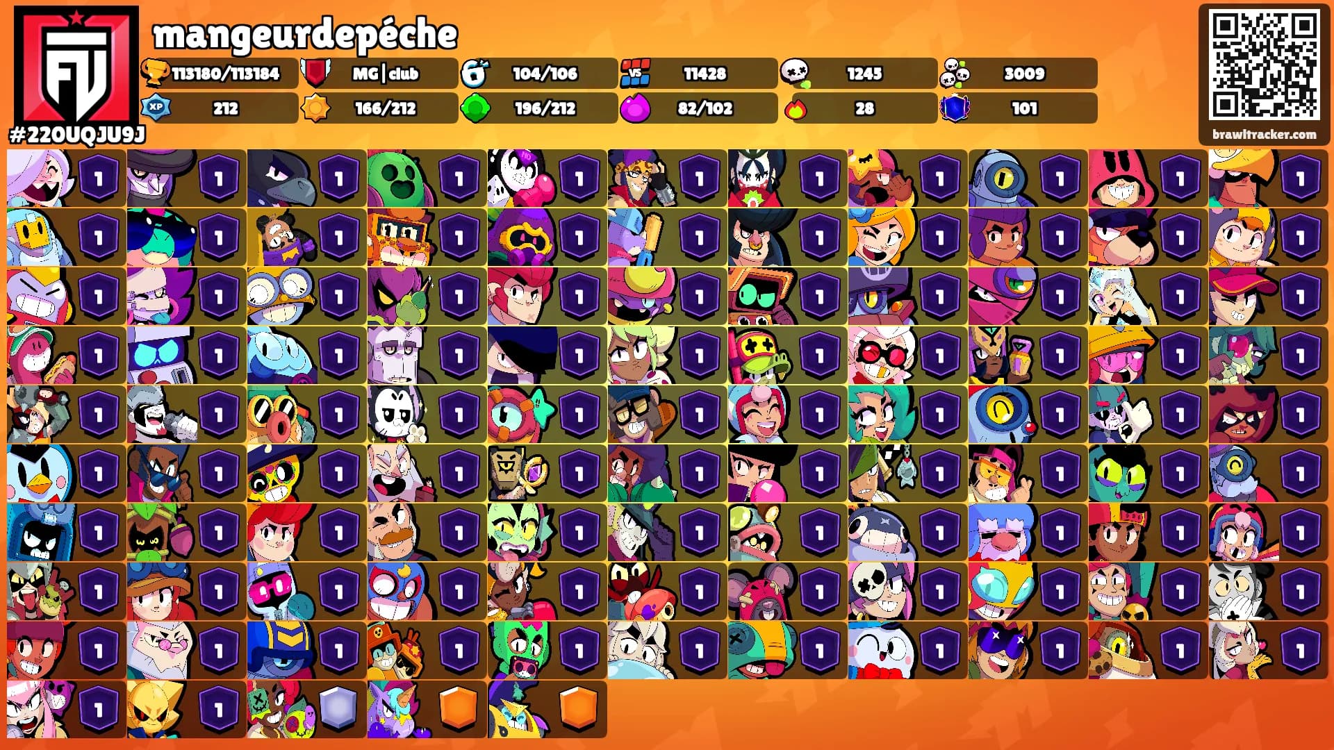 mangeurdepéche's Ranks