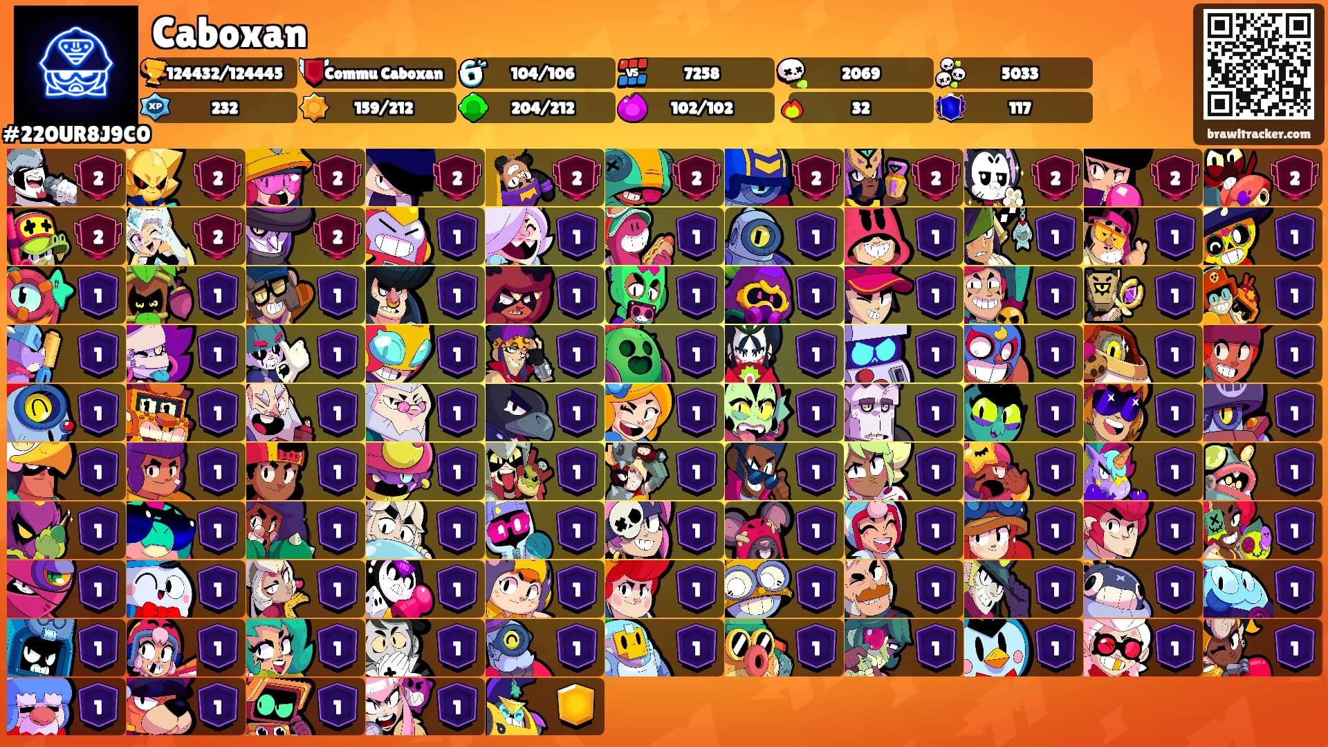 Caboxan's Ranks