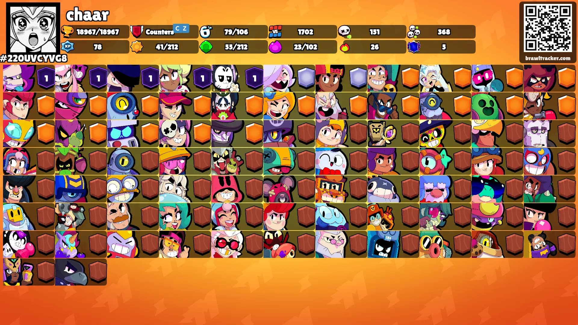 chaar's Ranks