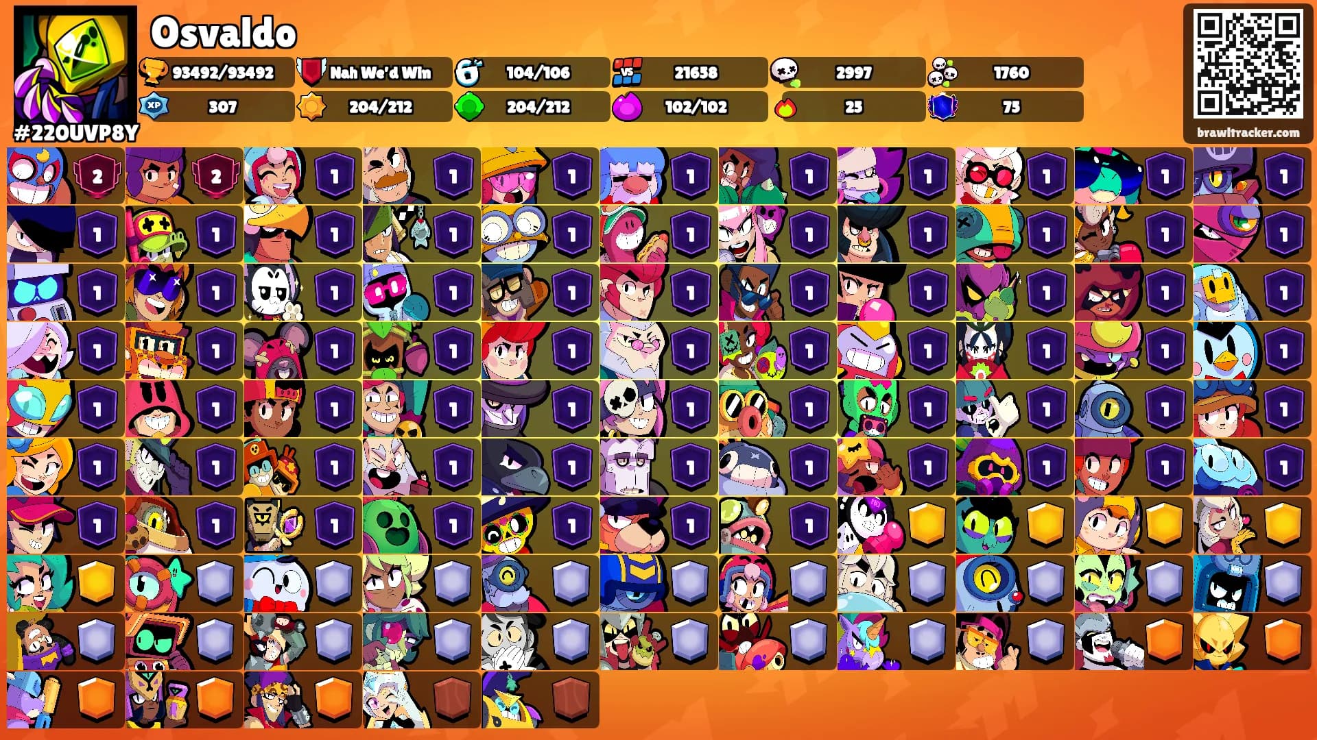Osvaldo's Ranks
