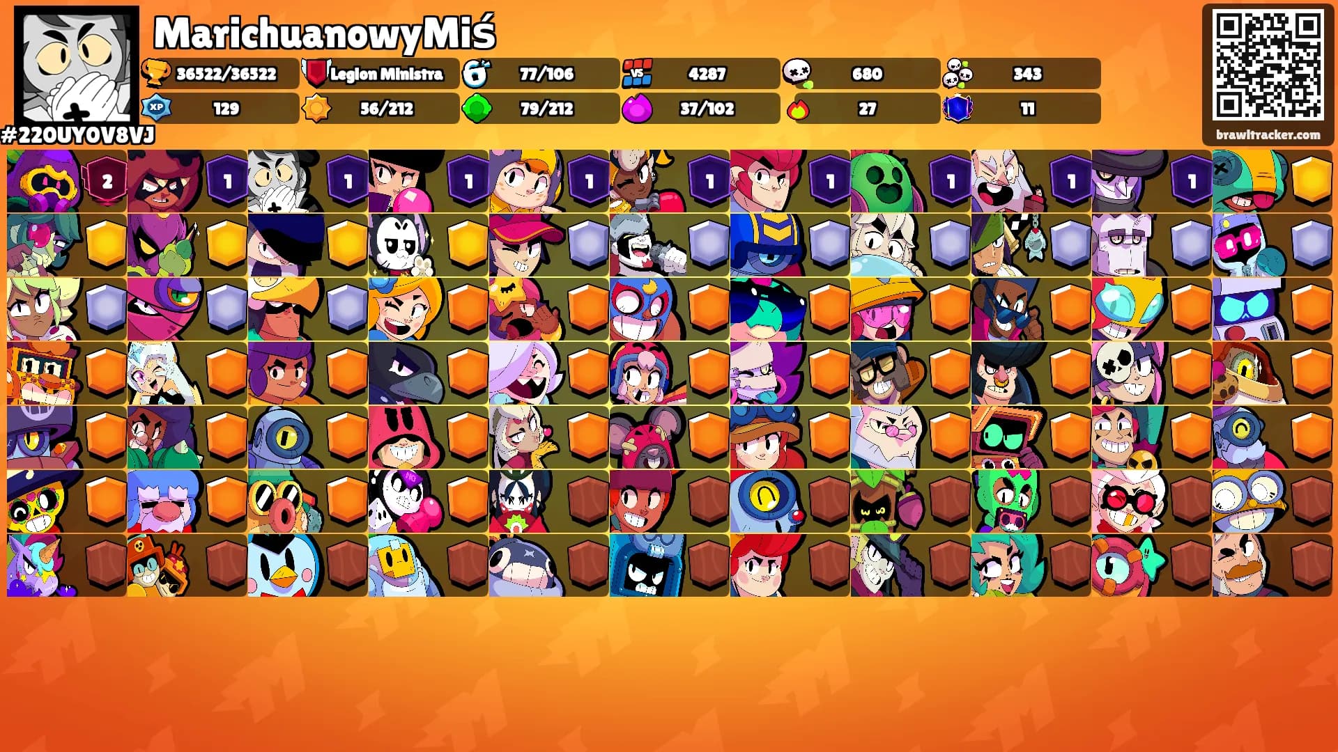 MarichuanowyMiś's Ranks