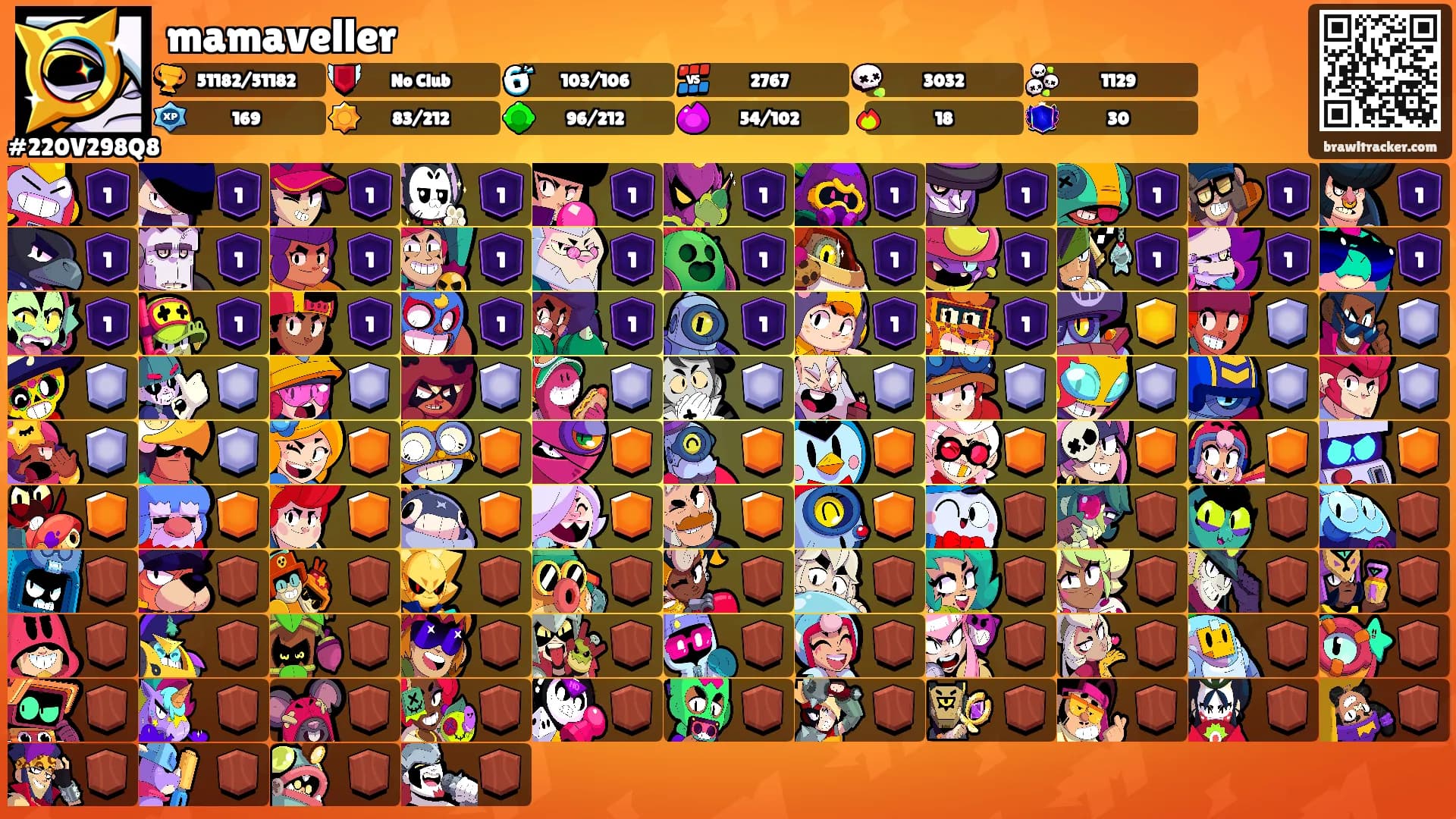 mamaveller's Ranks