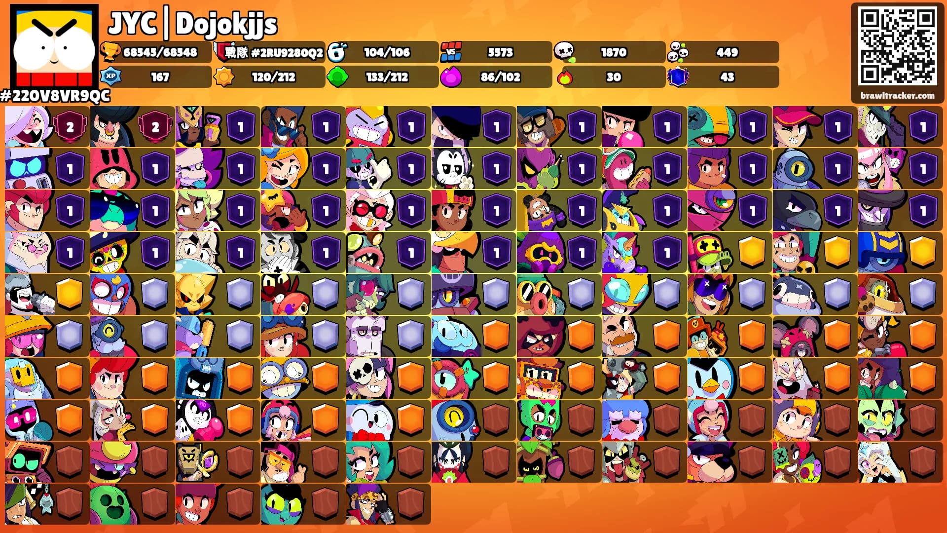 JYC|Dojokjjs's Ranks