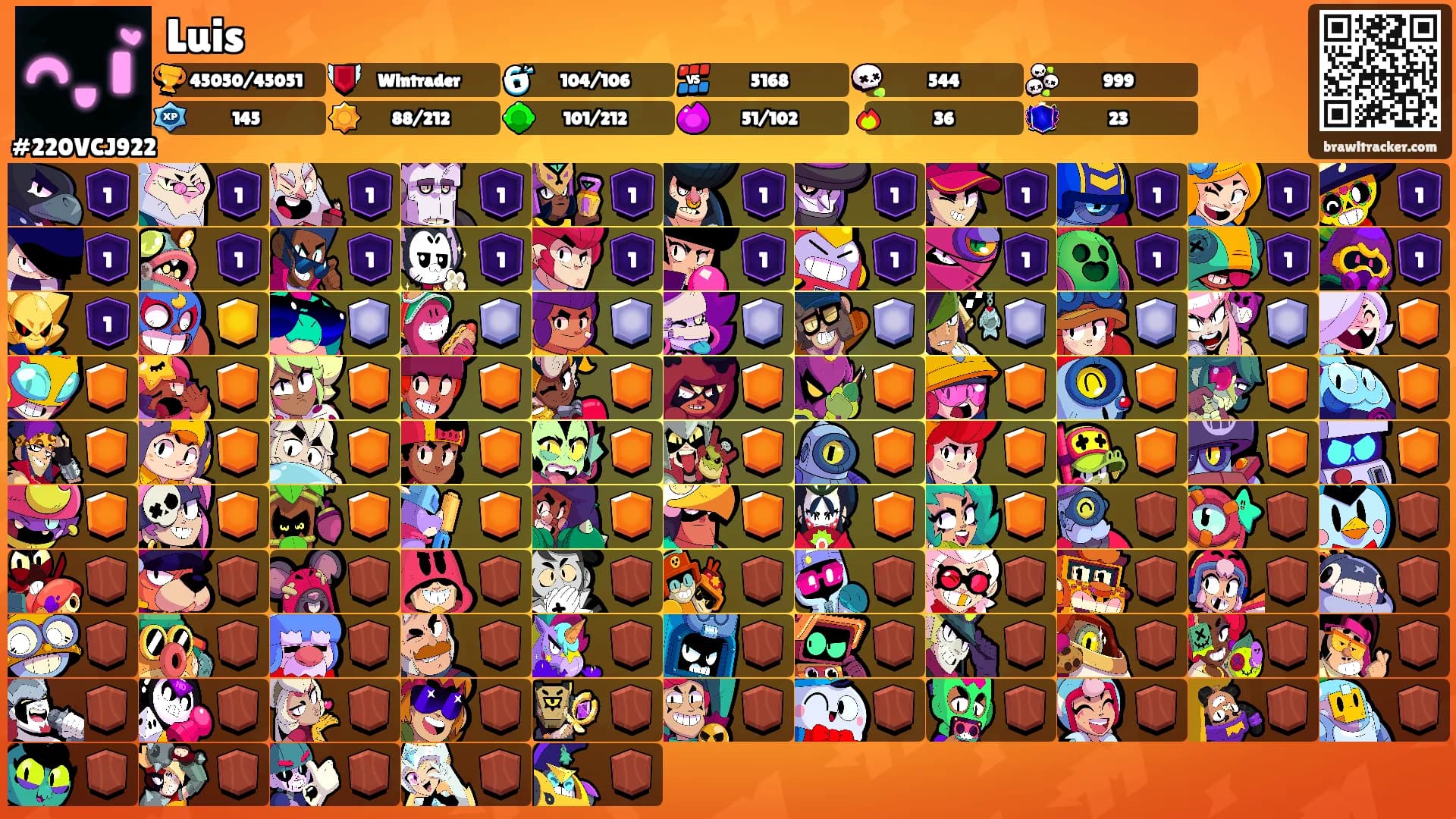 Luis's Ranks