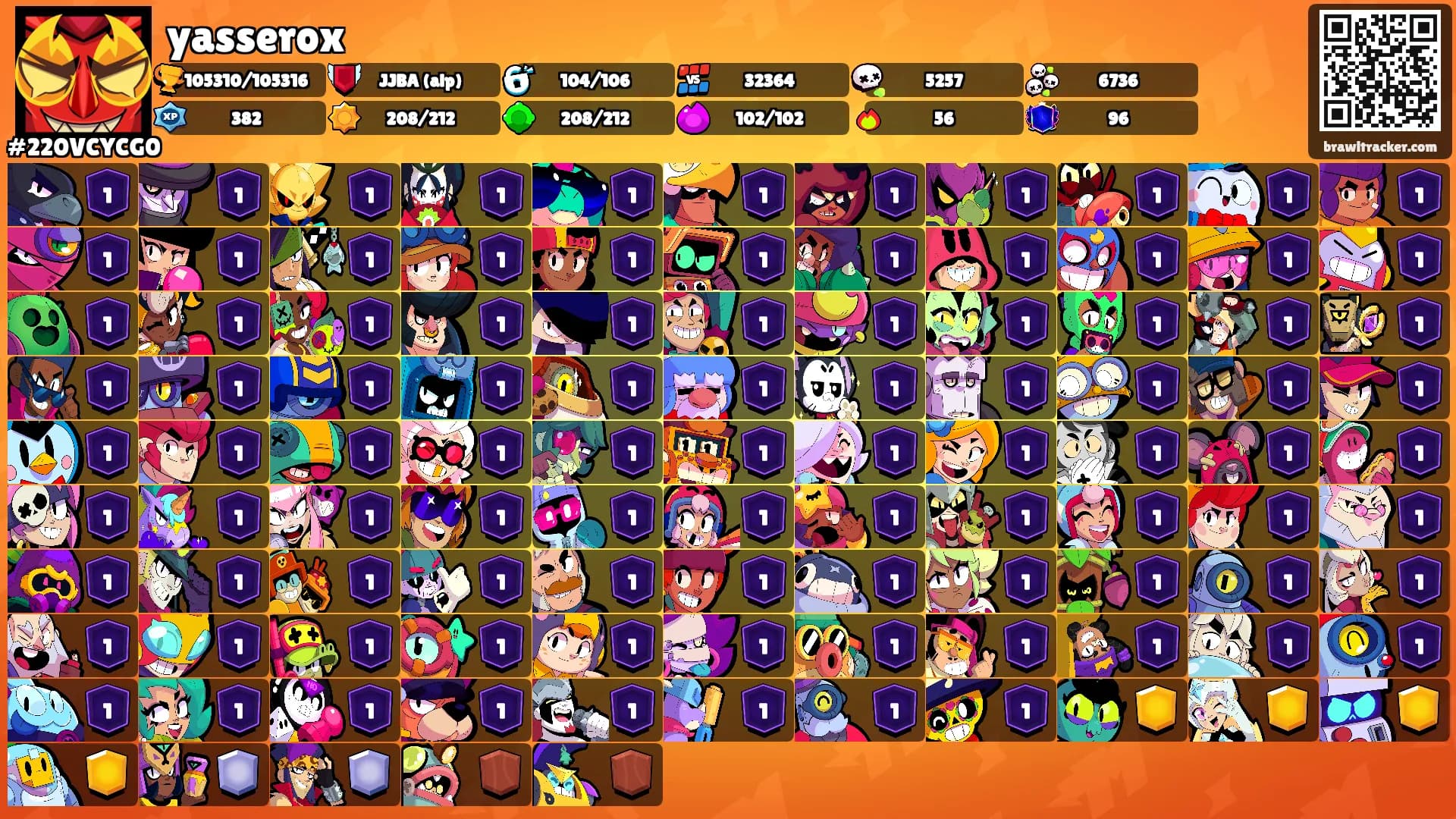 yasserox's Ranks