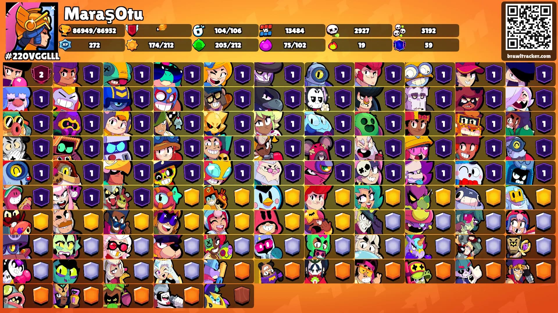 MaraşOtu's Ranks