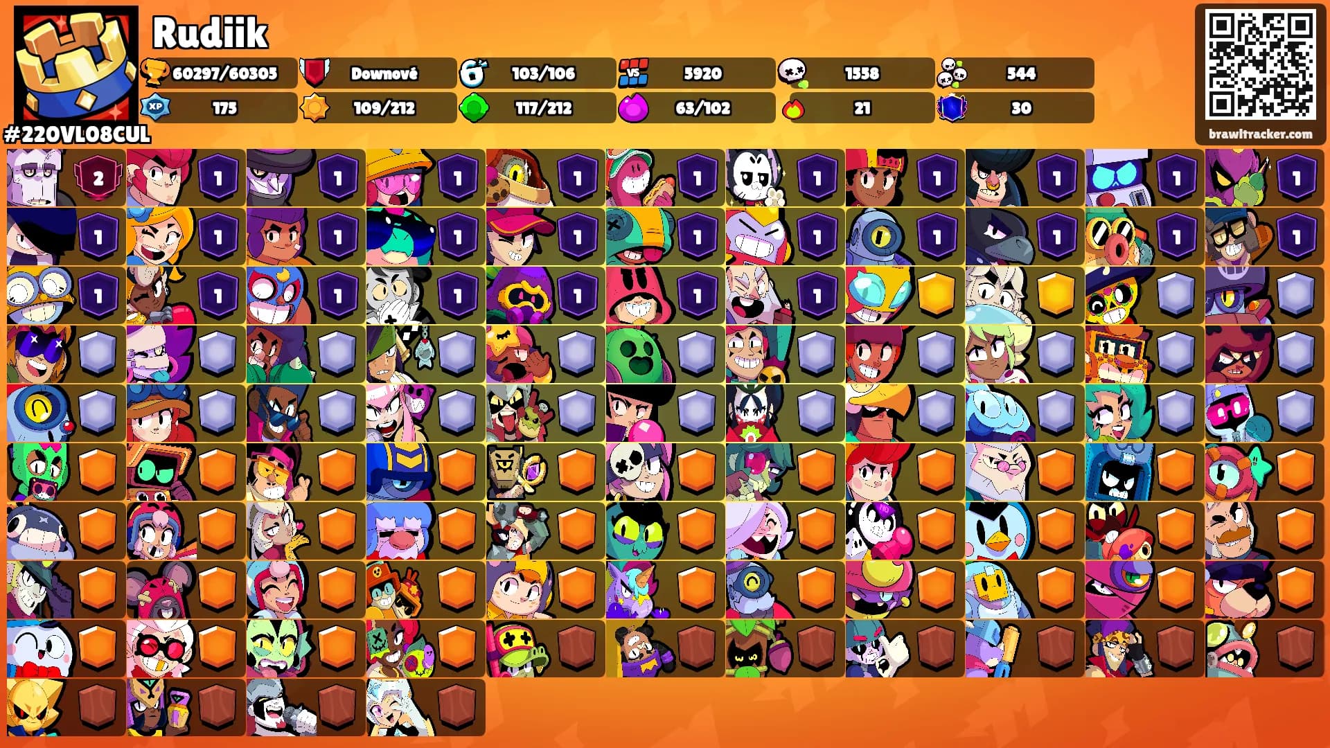 Rudiik's Ranks