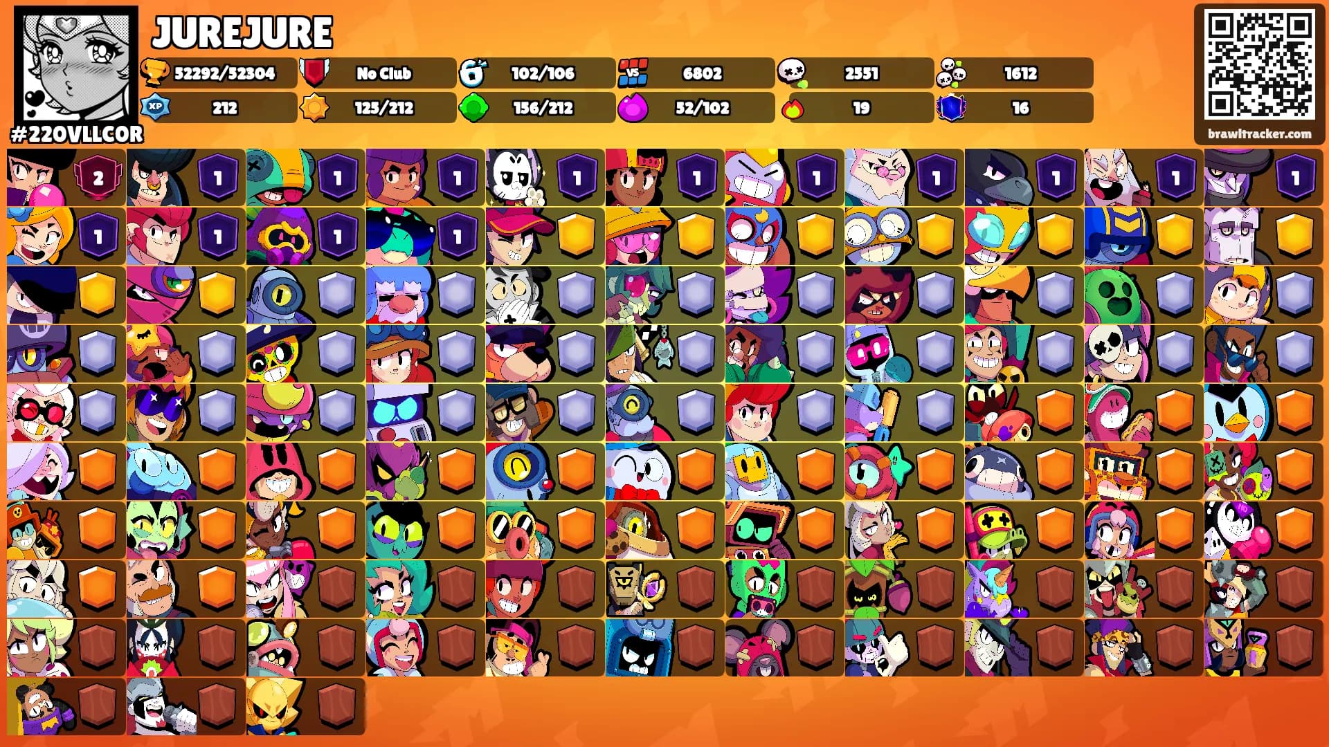 JUREJURE's Ranks