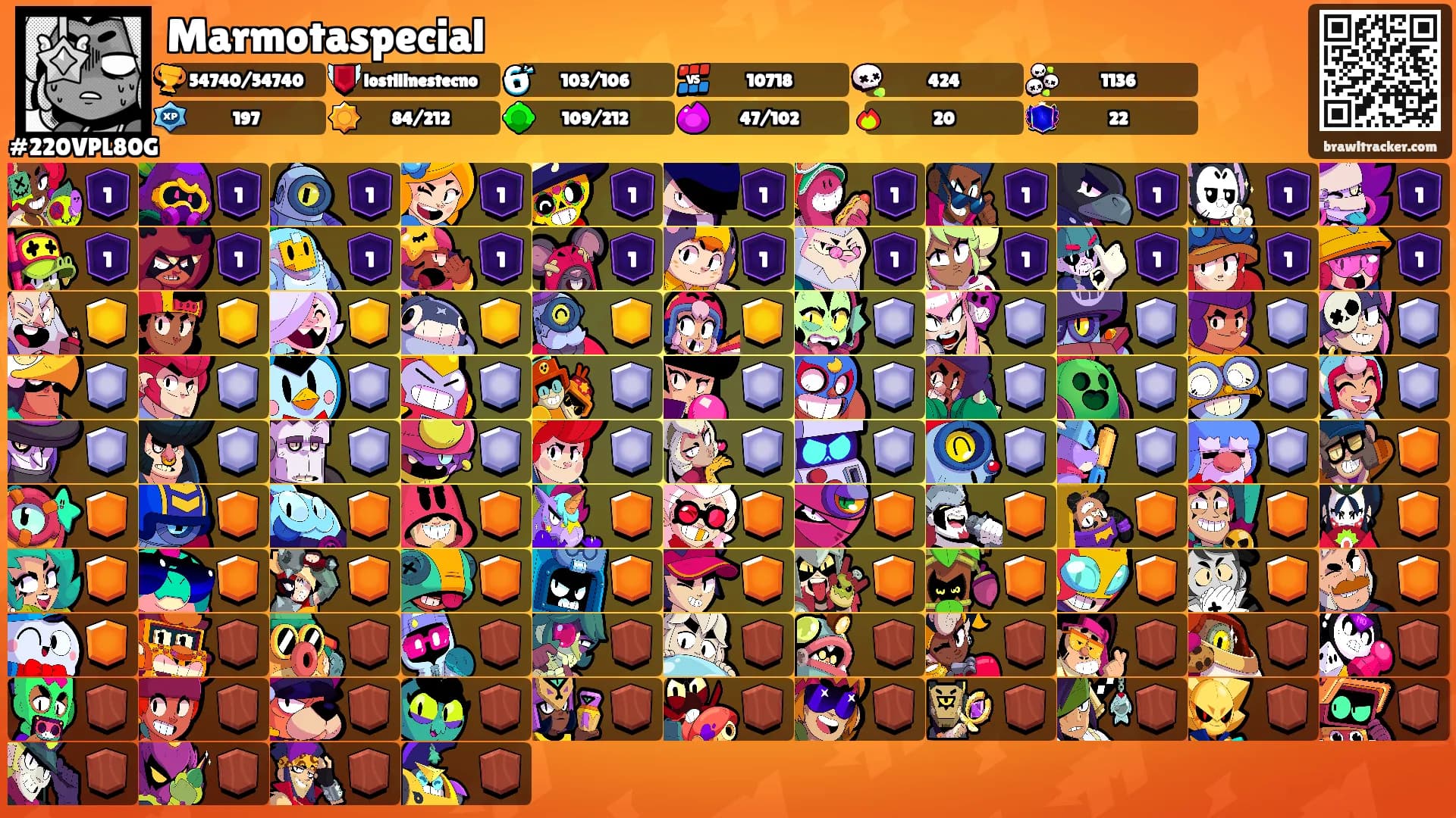 Marmotaspecial's Ranks