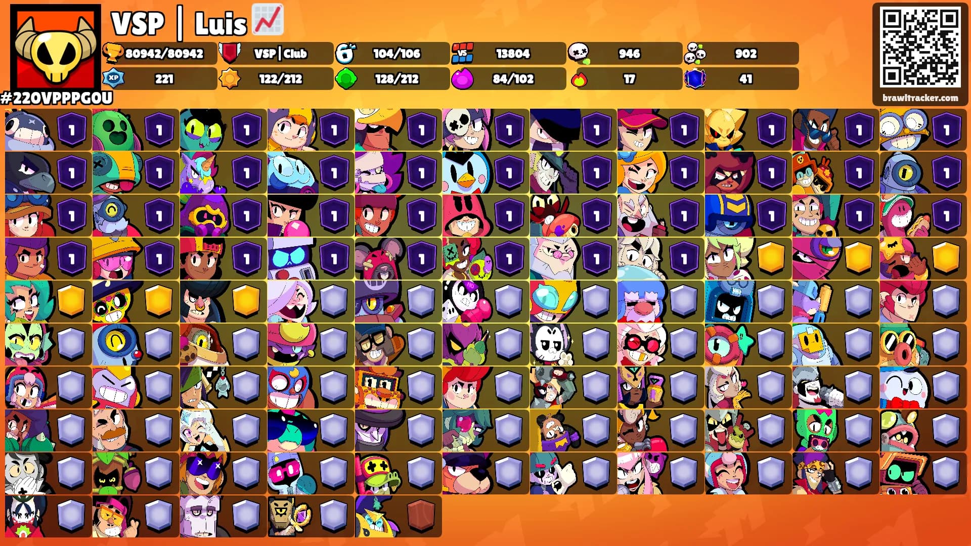 VSP | Luis 📈's Ranks