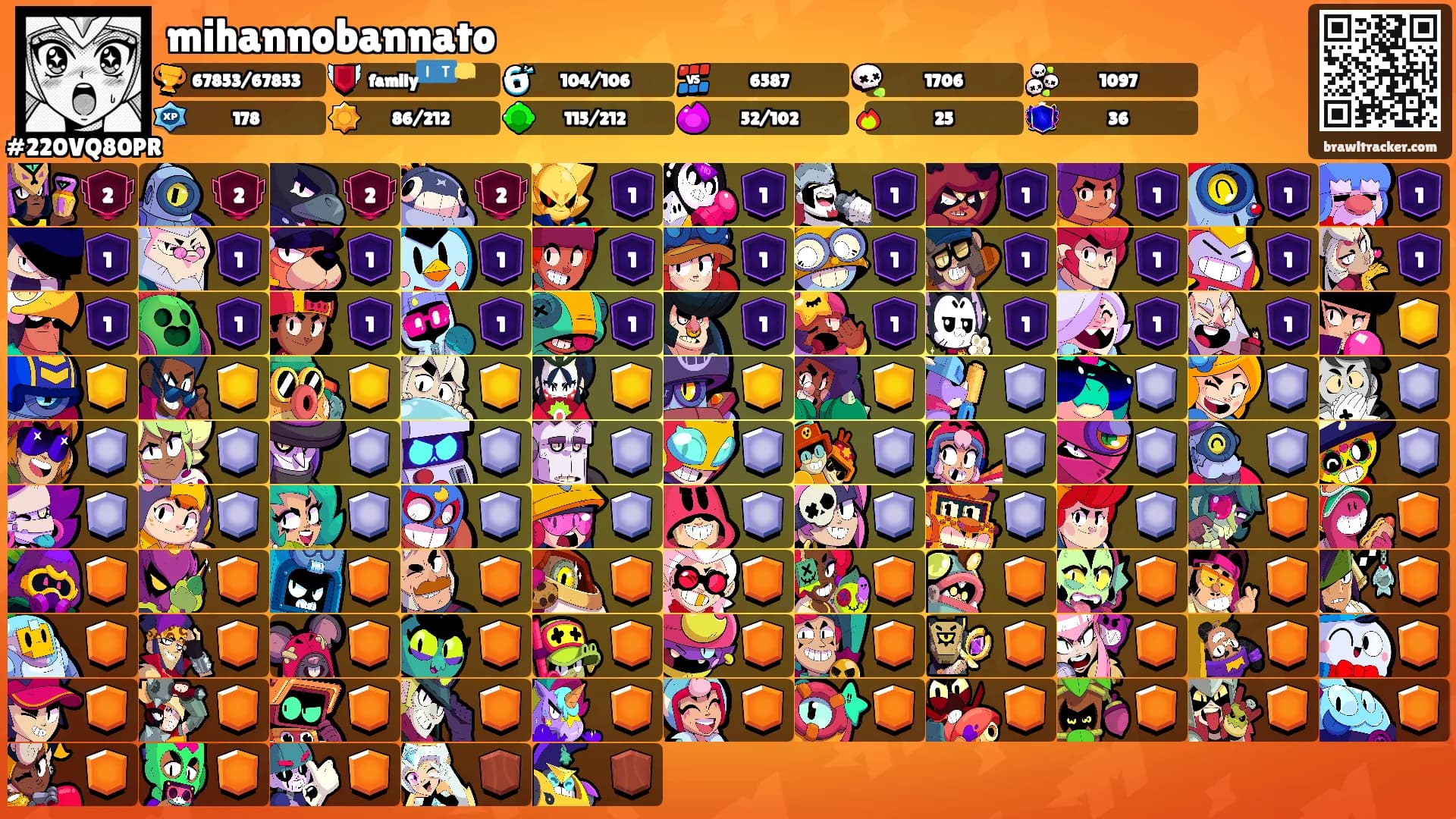 mihannobannato's Ranks