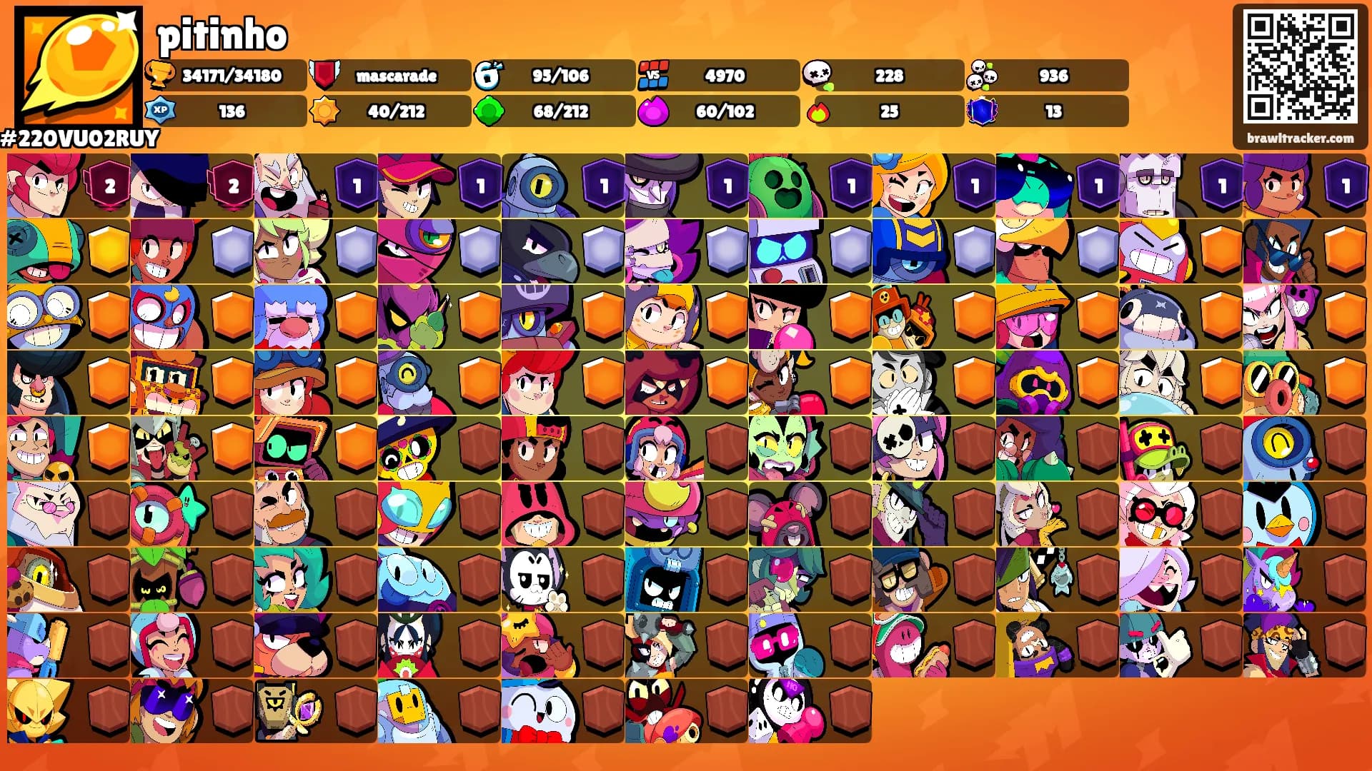 pitinho's Ranks