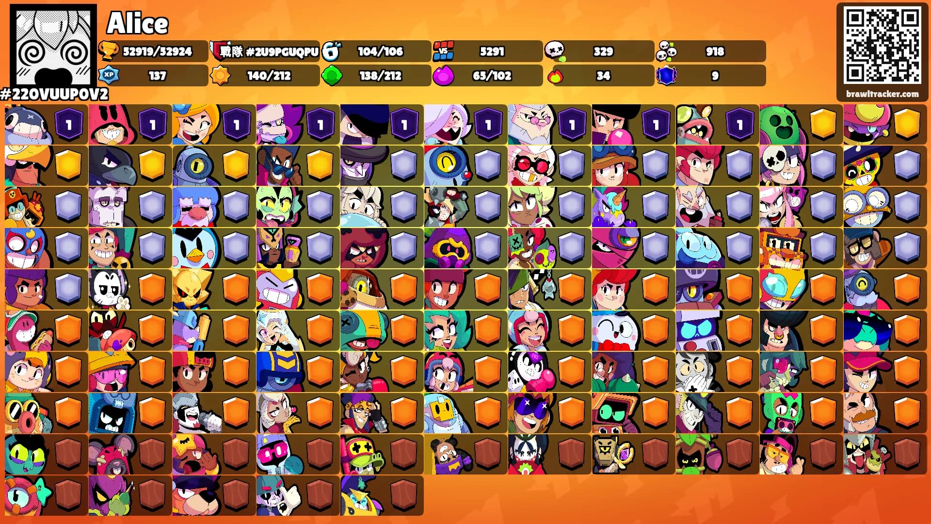 Alice's Ranks