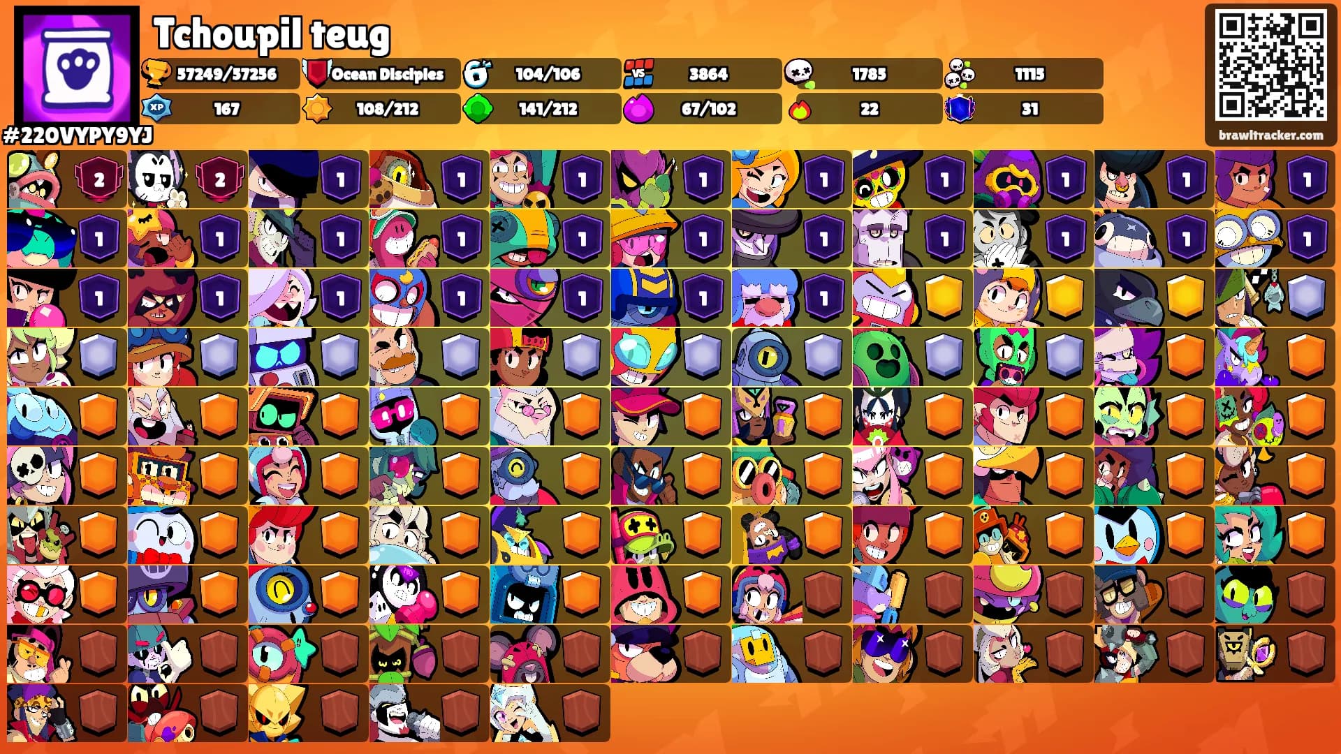 Tchoupil teug's Ranks