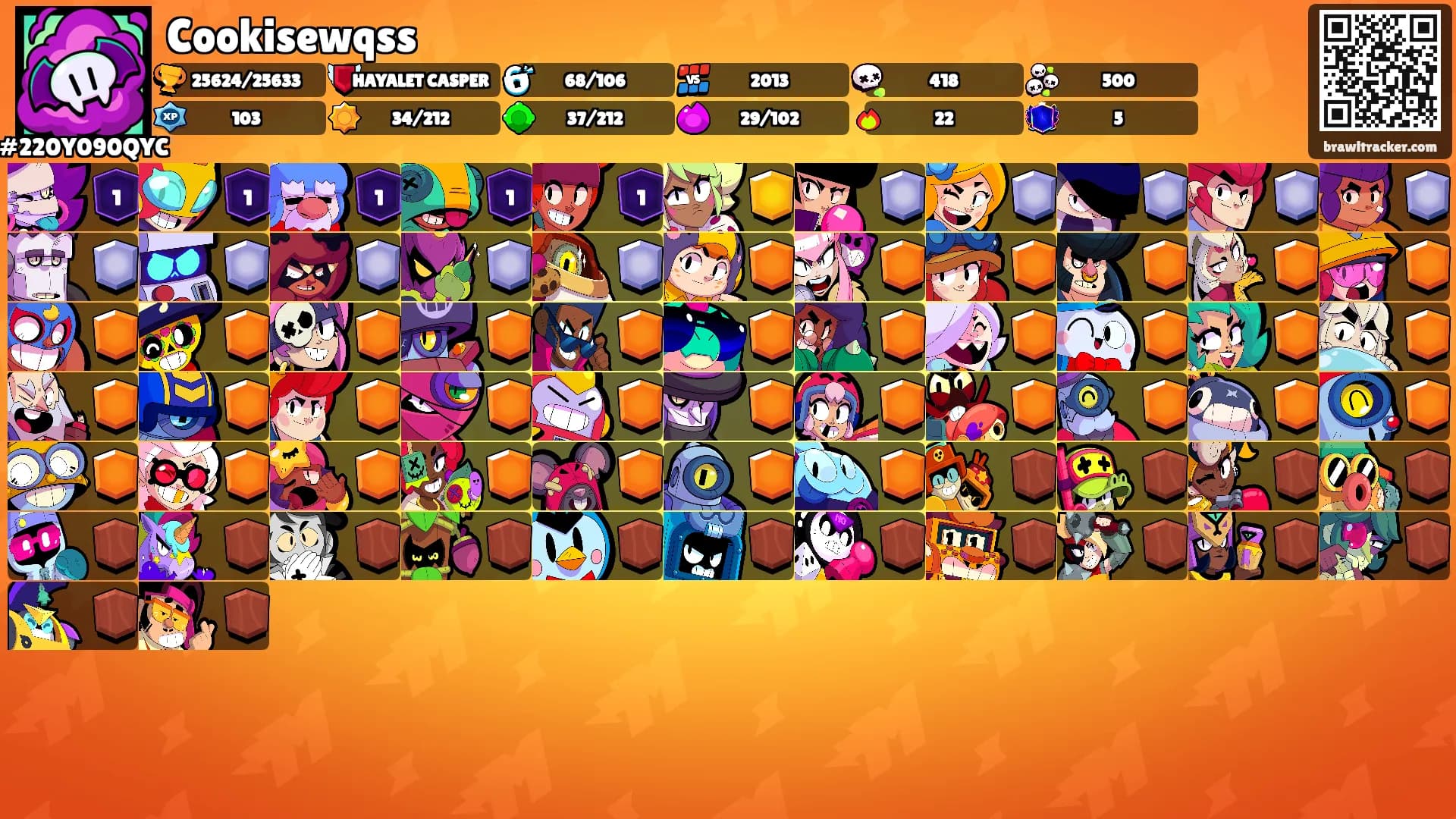 Cookisewqss's Ranks