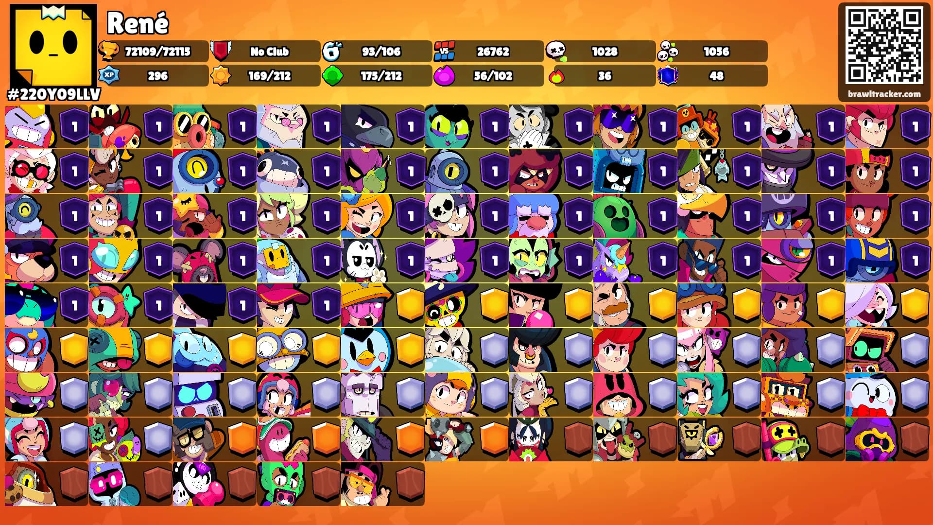 René's Ranks