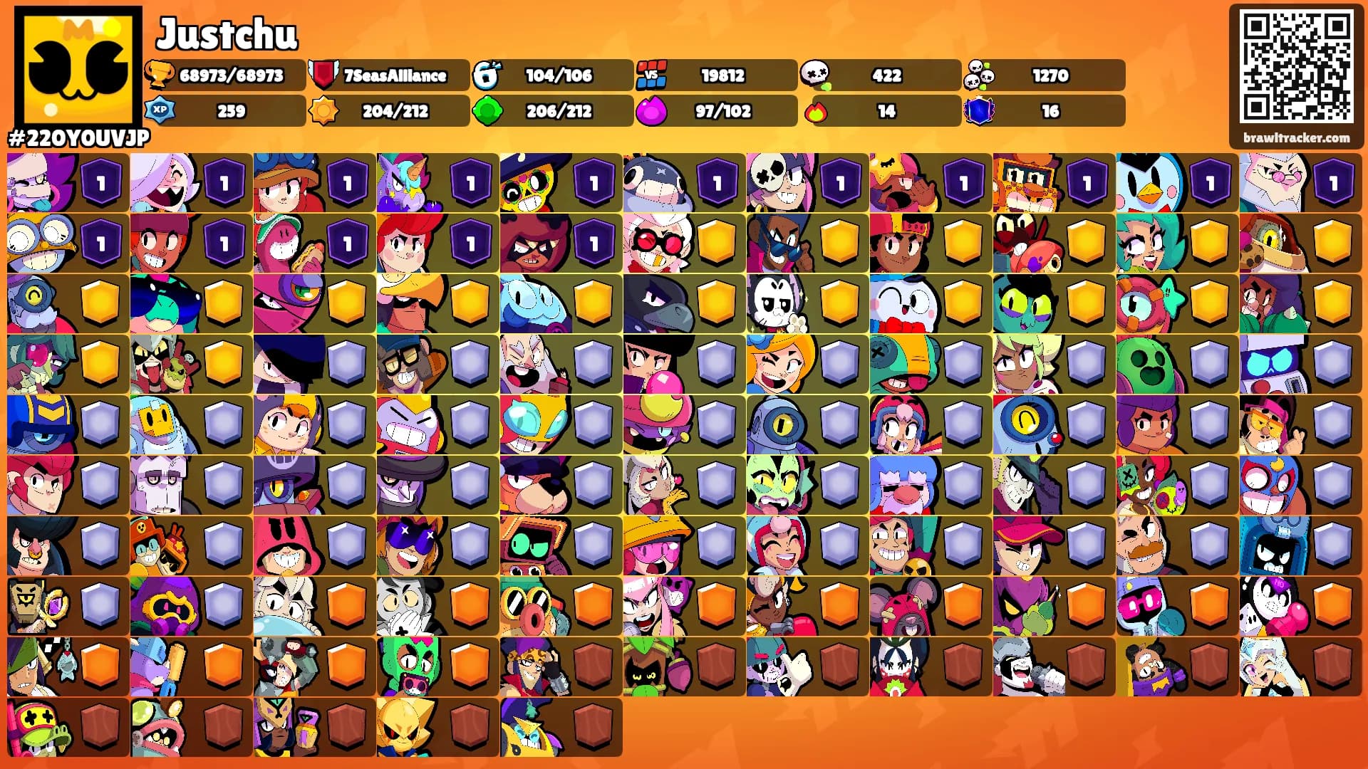 Justchu's Ranks