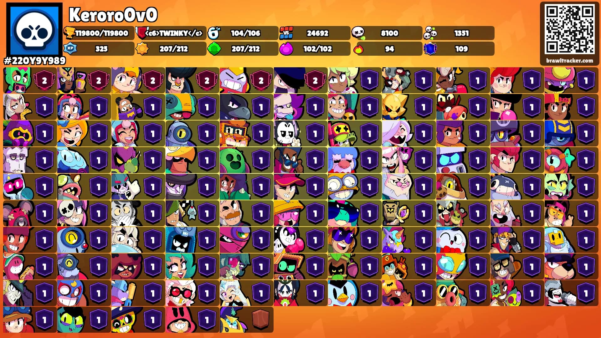 Keroro0v0's Ranks