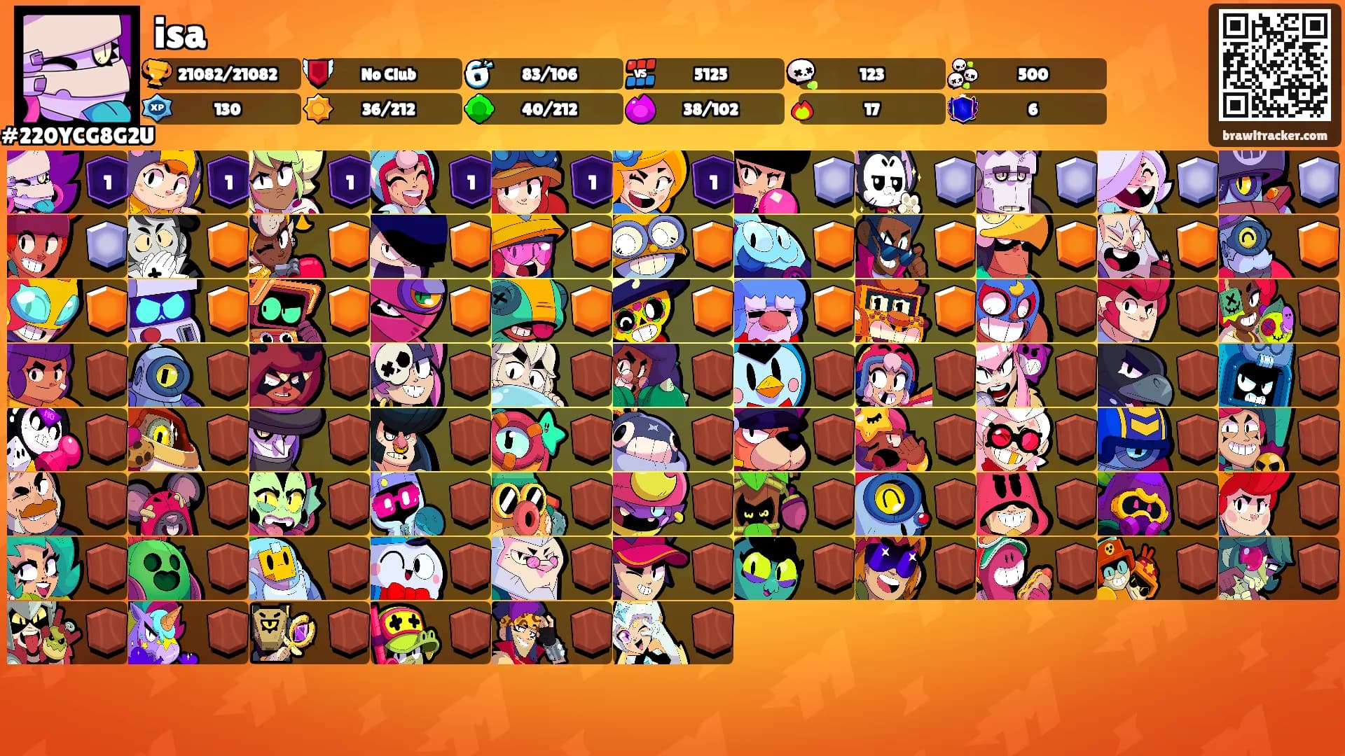 isa's Ranks
