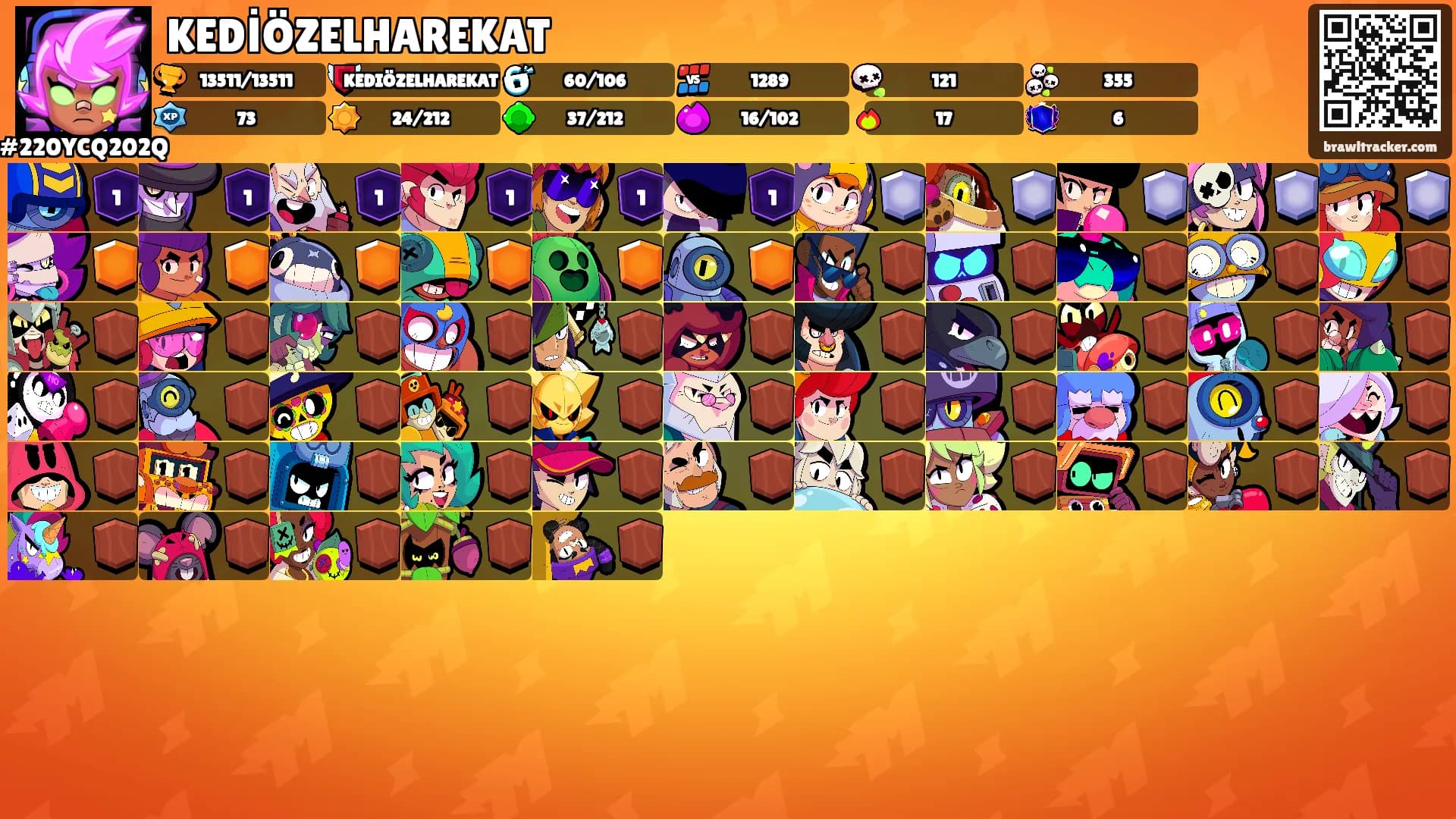 KEDİÖZELHAREKAT's Ranks