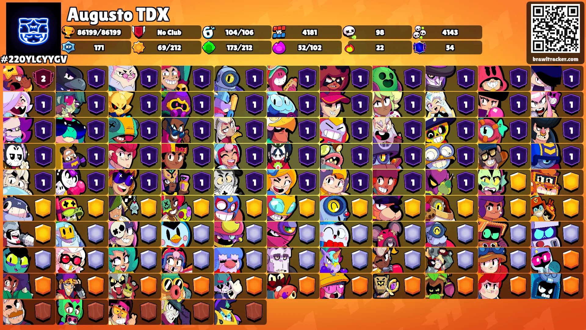Augusto TDX's Ranks