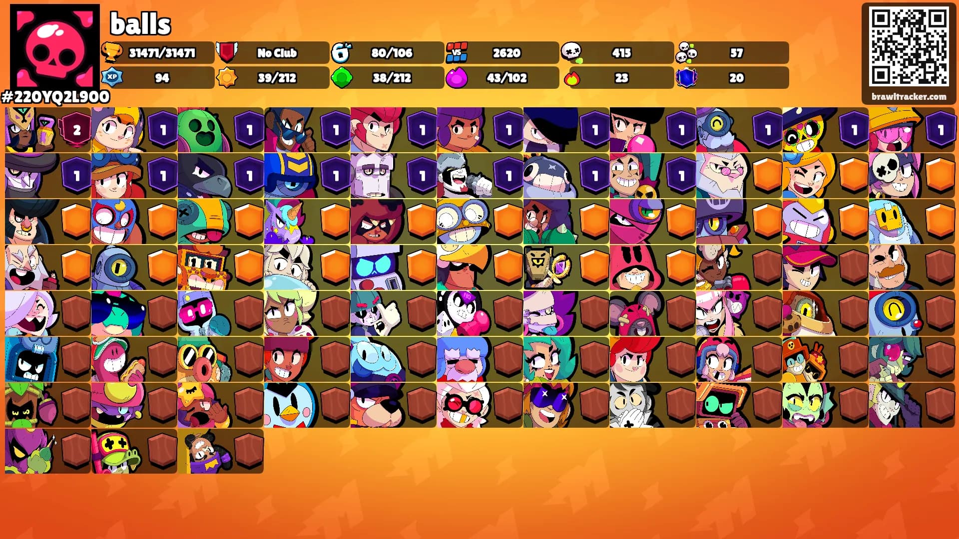 balls's Ranks