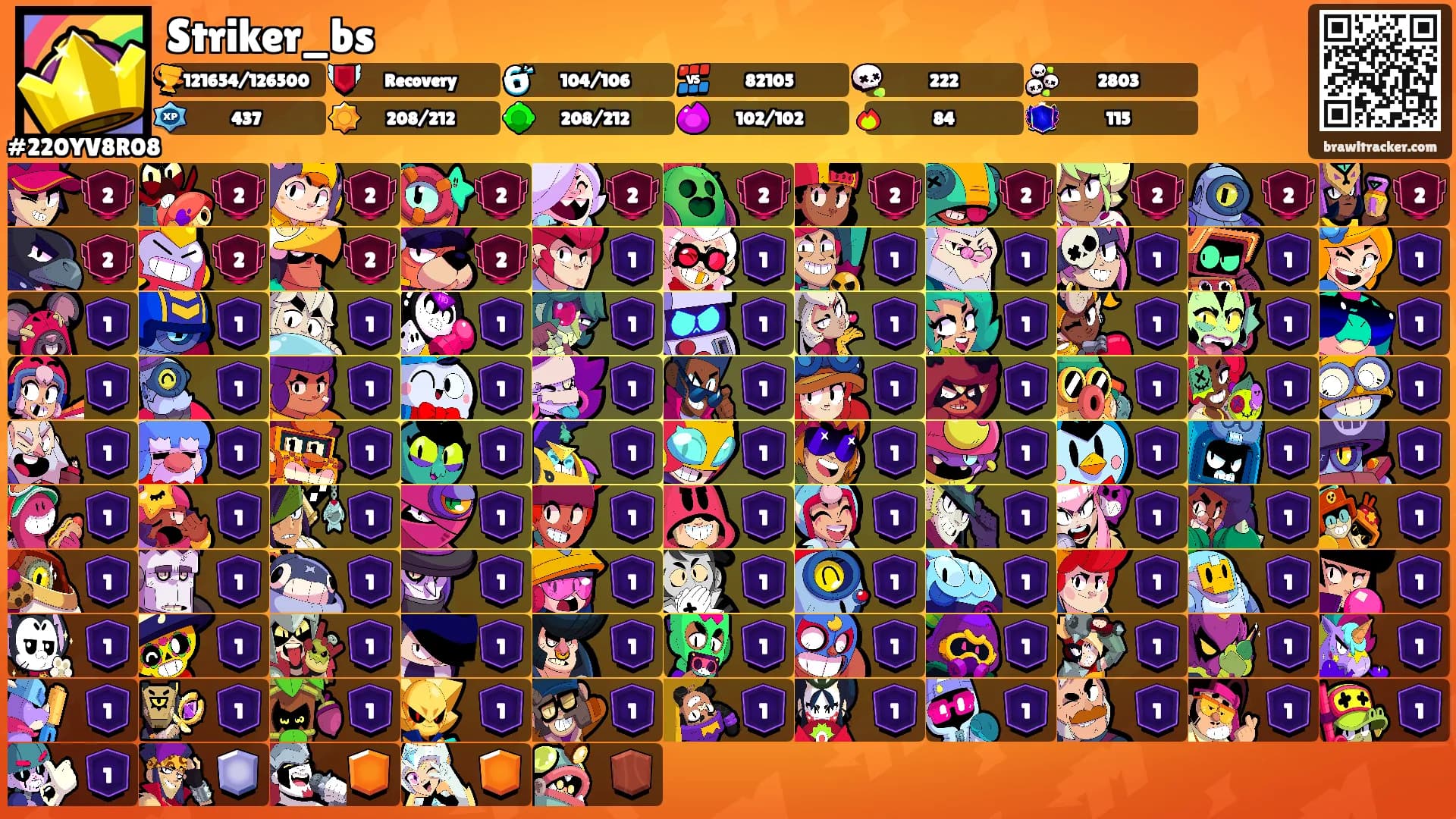 Striker_bs's Ranks
